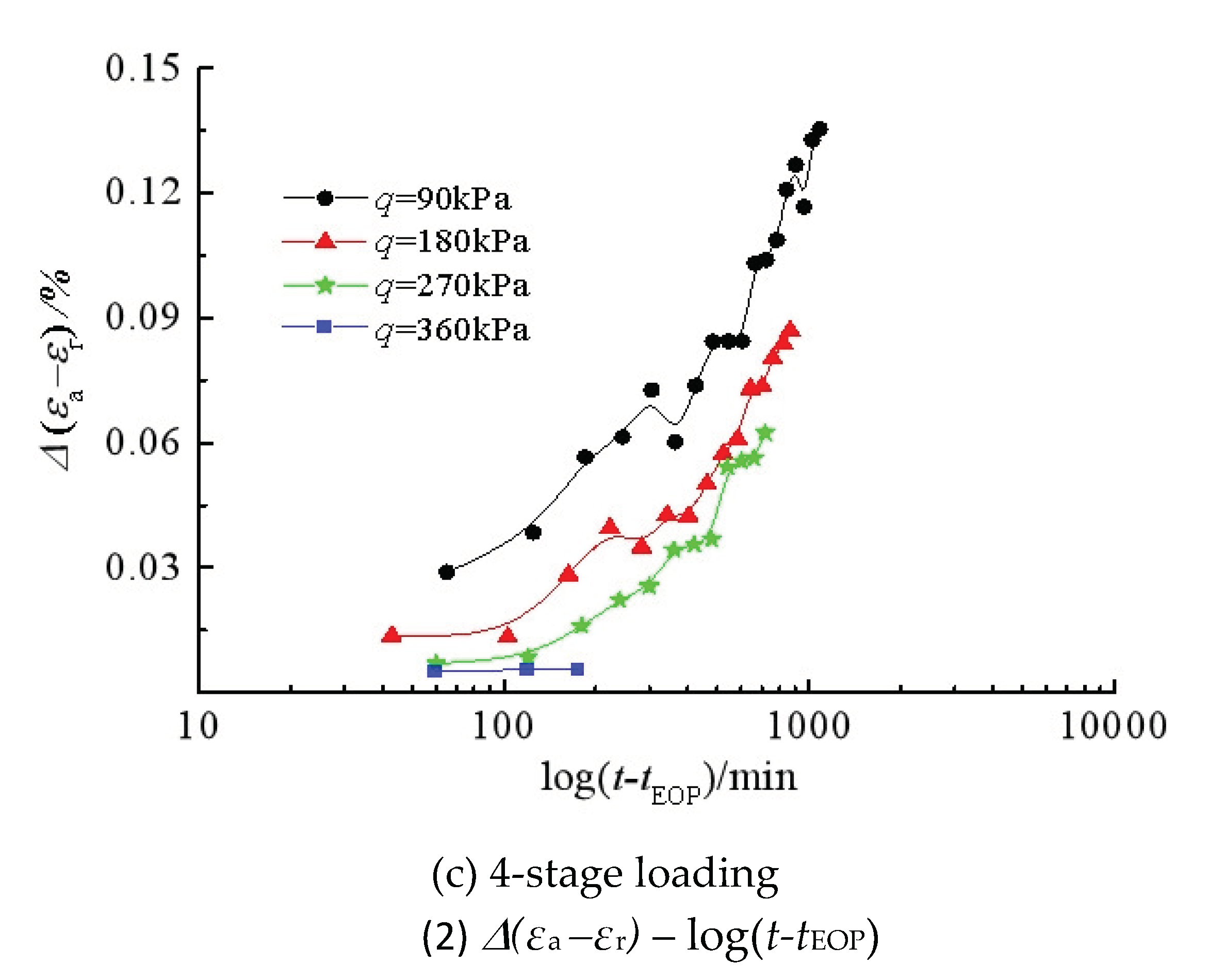 Preprints 103489 g007c