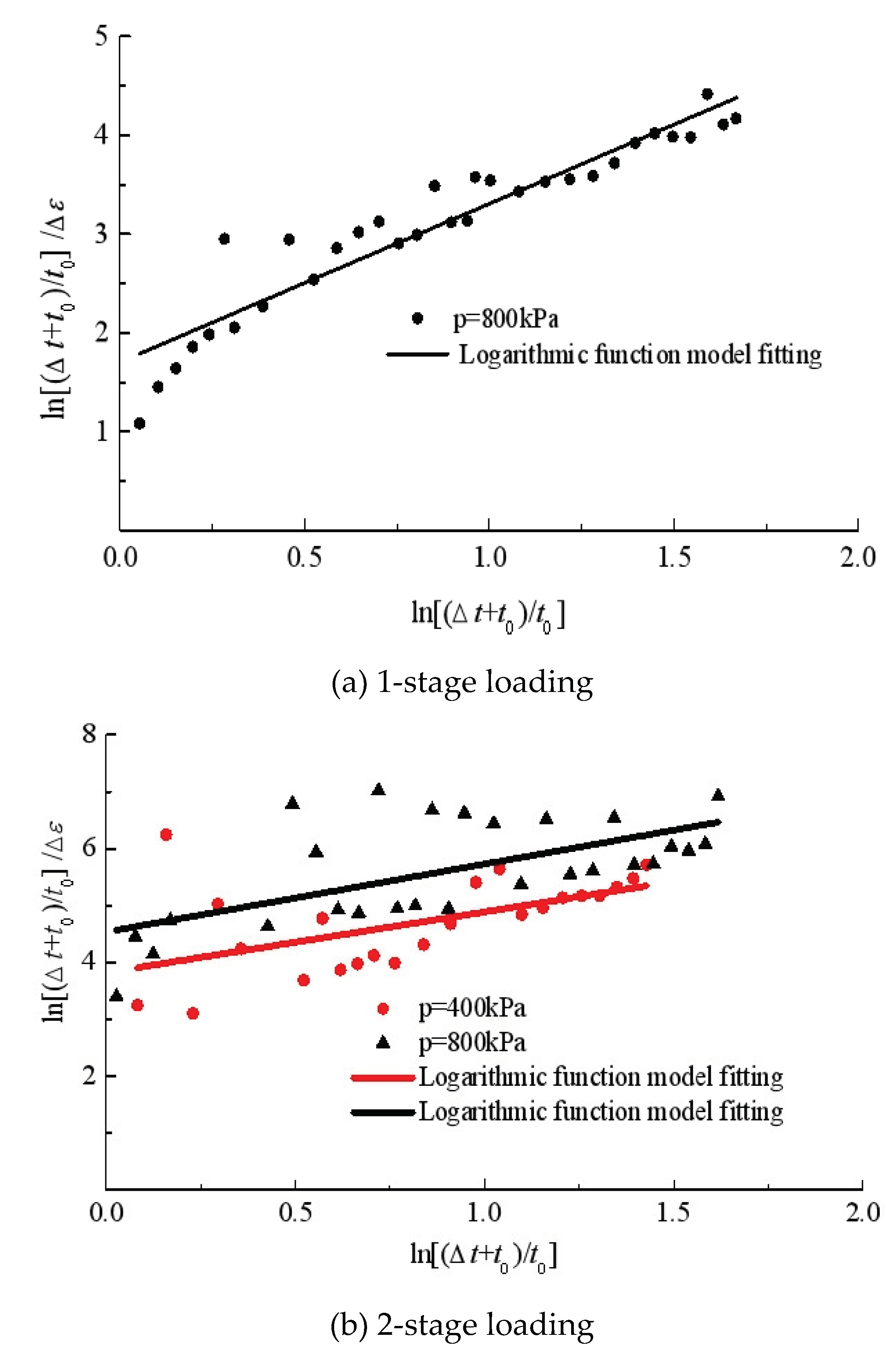 Preprints 103489 g008a