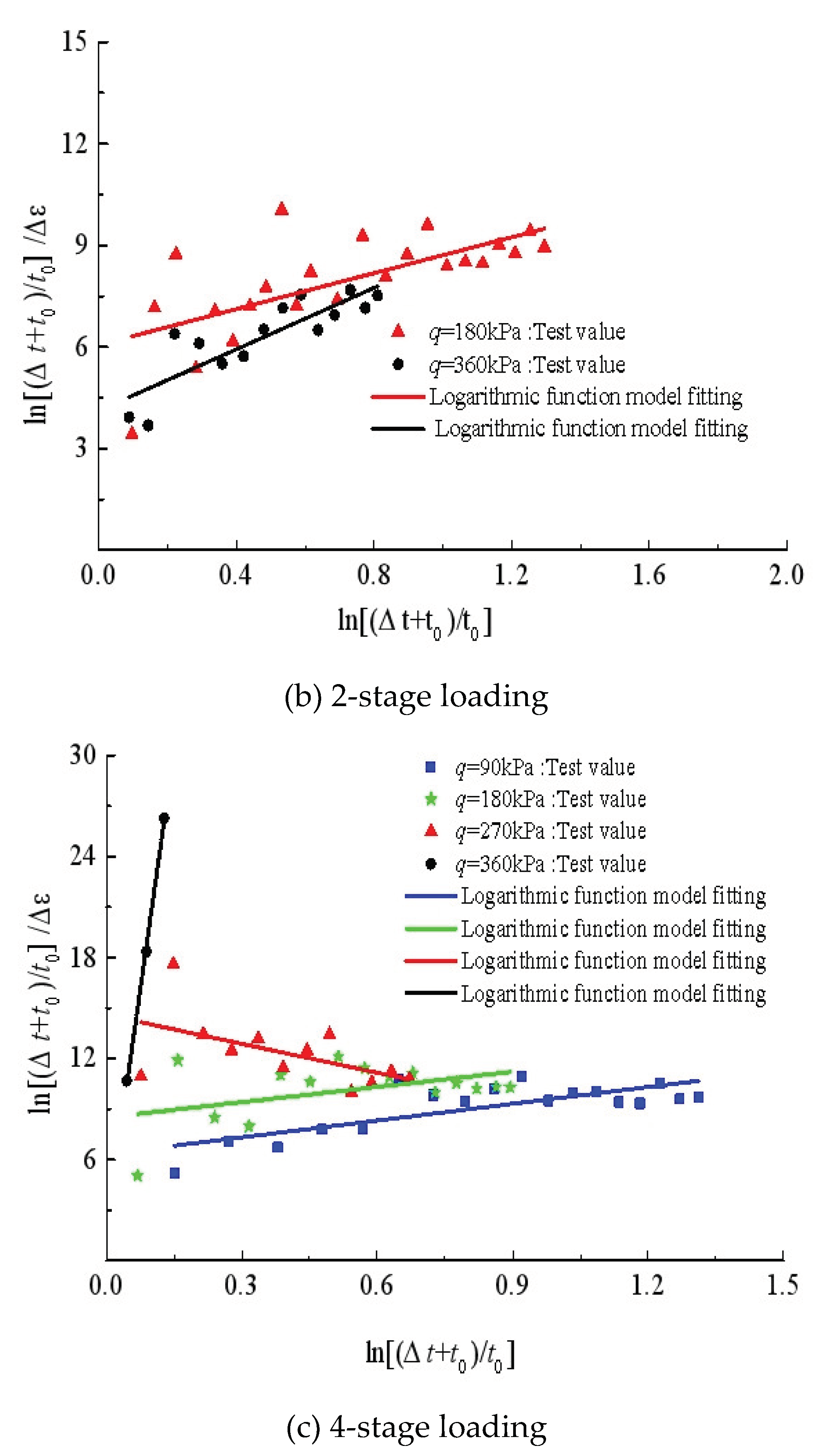 Preprints 103489 g009b