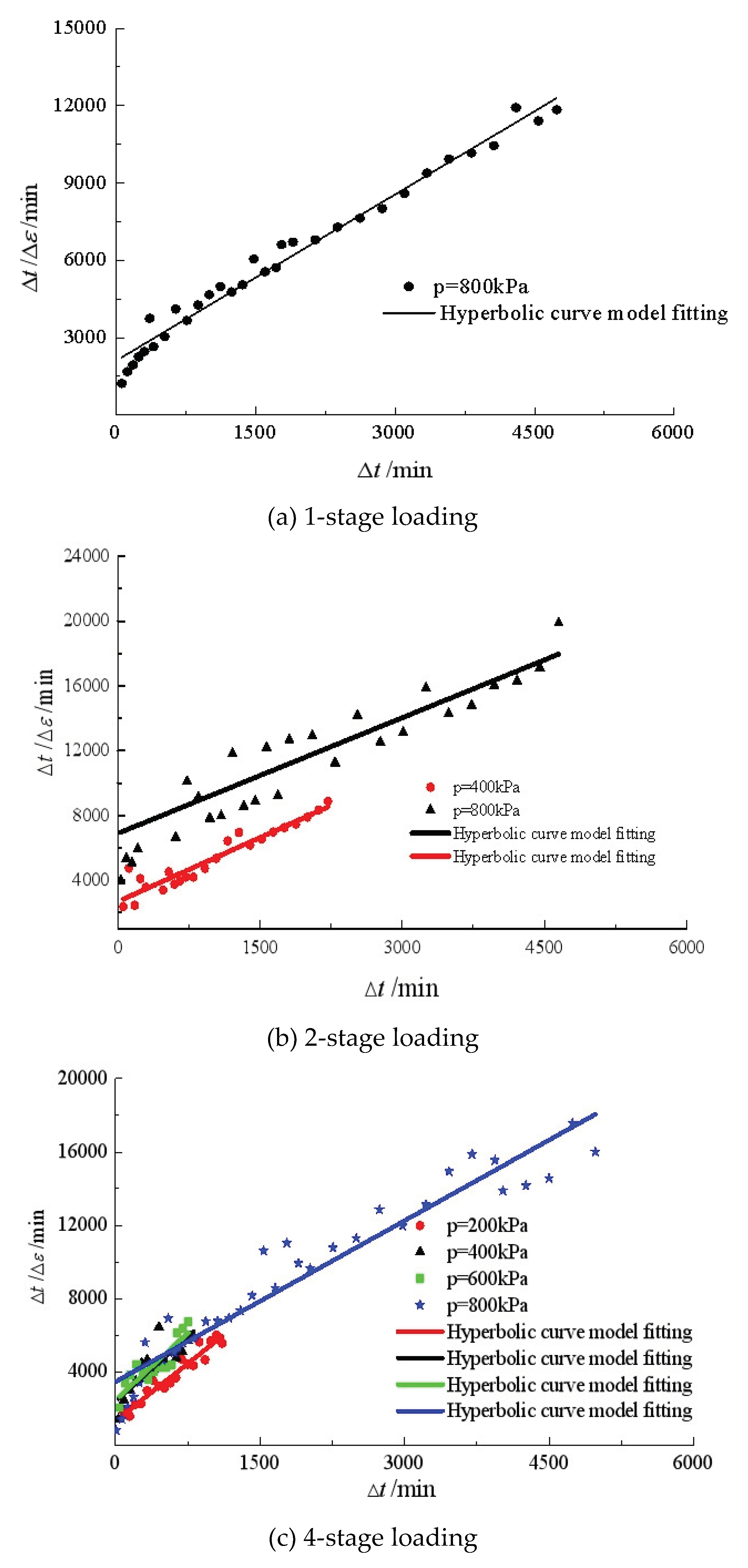 Preprints 103489 g010