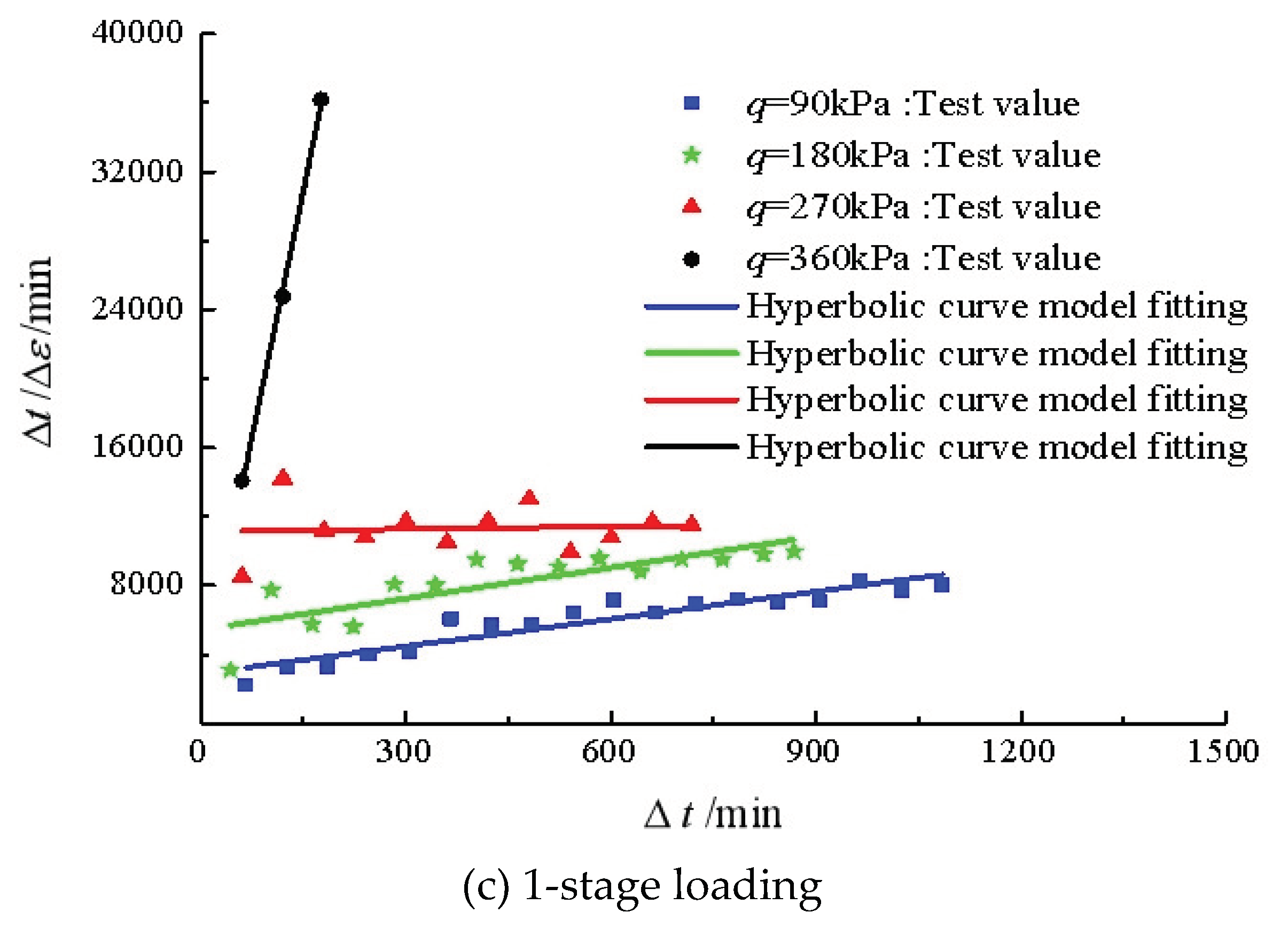 Preprints 103489 g011b