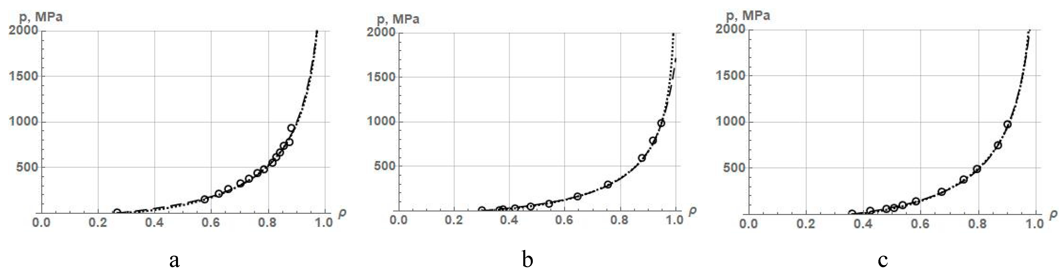 Preprints 90637 g003