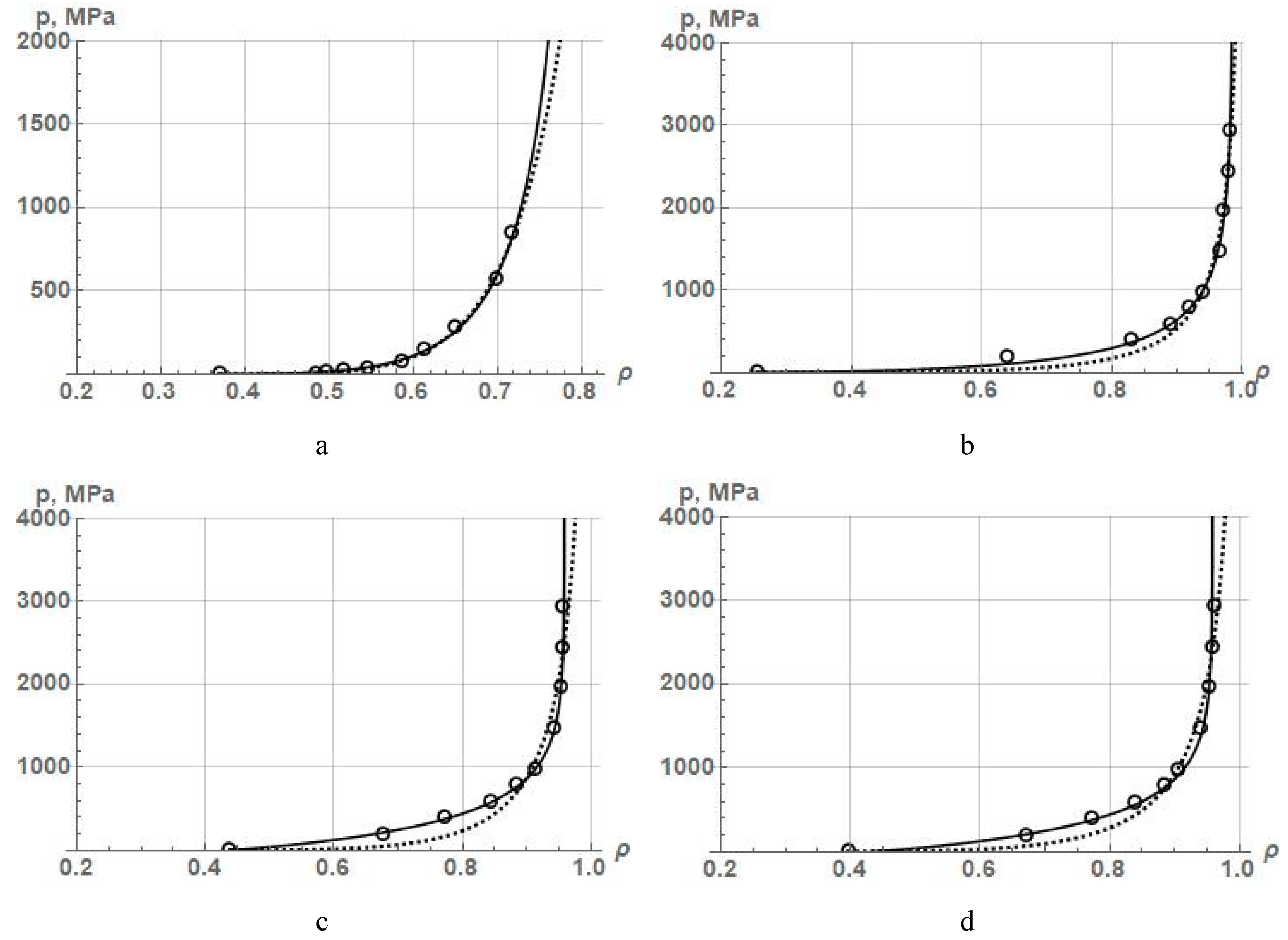 Preprints 90637 g004