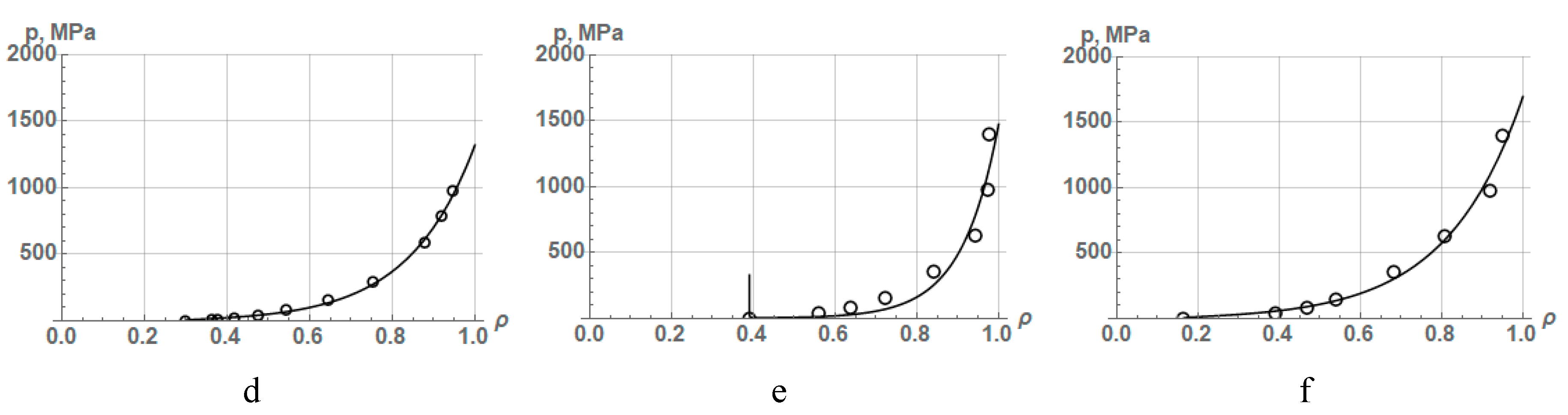 Preprints 90637 g006b