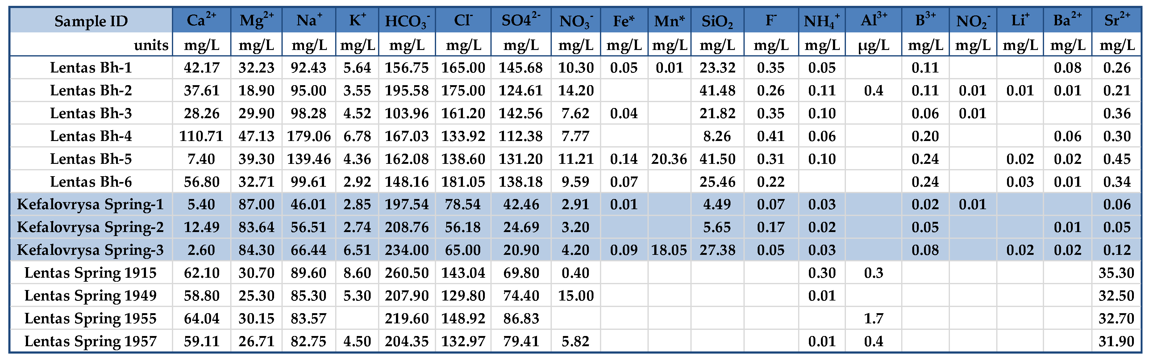 Preprints 95358 g011