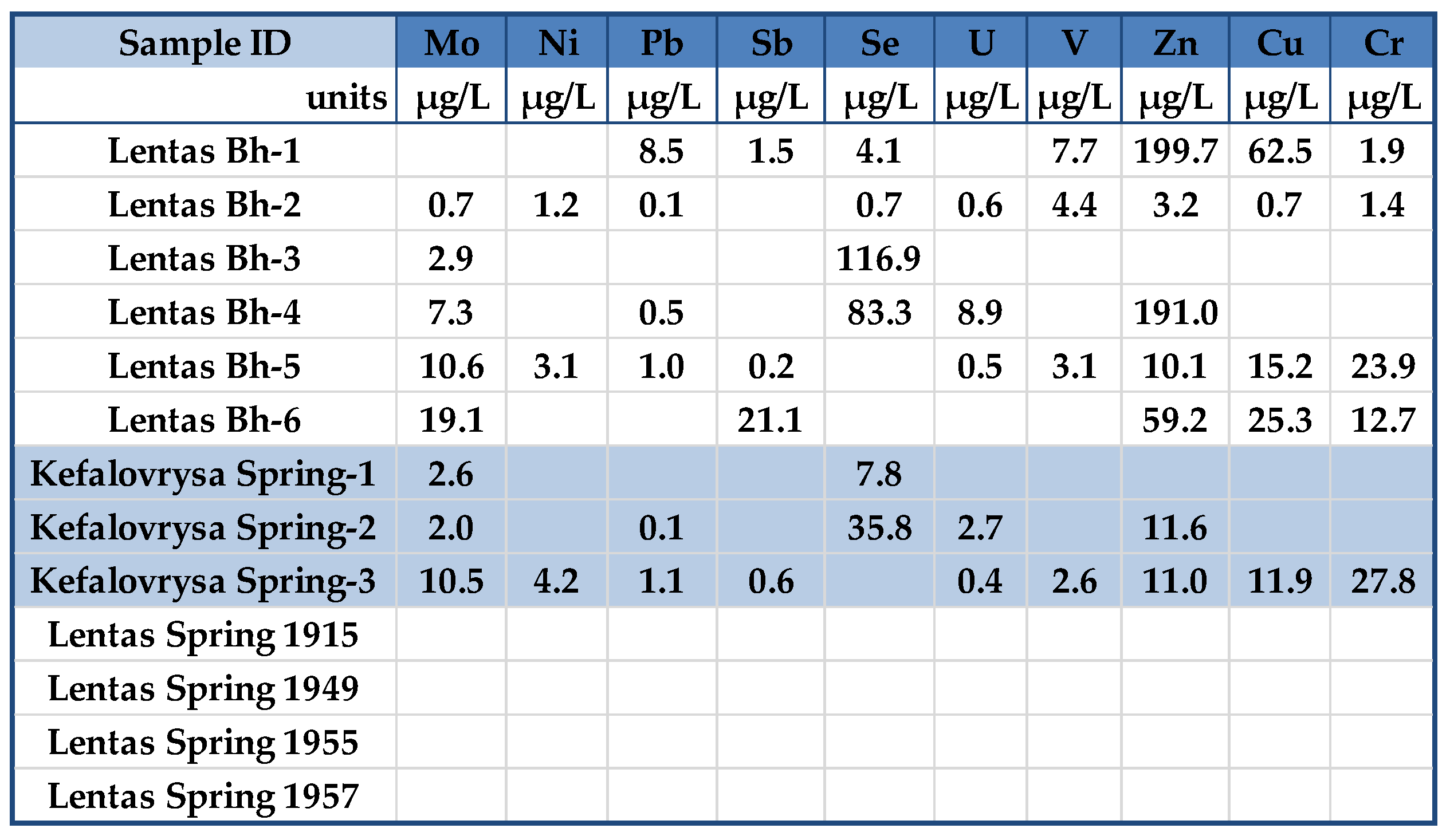 Preprints 95358 g012