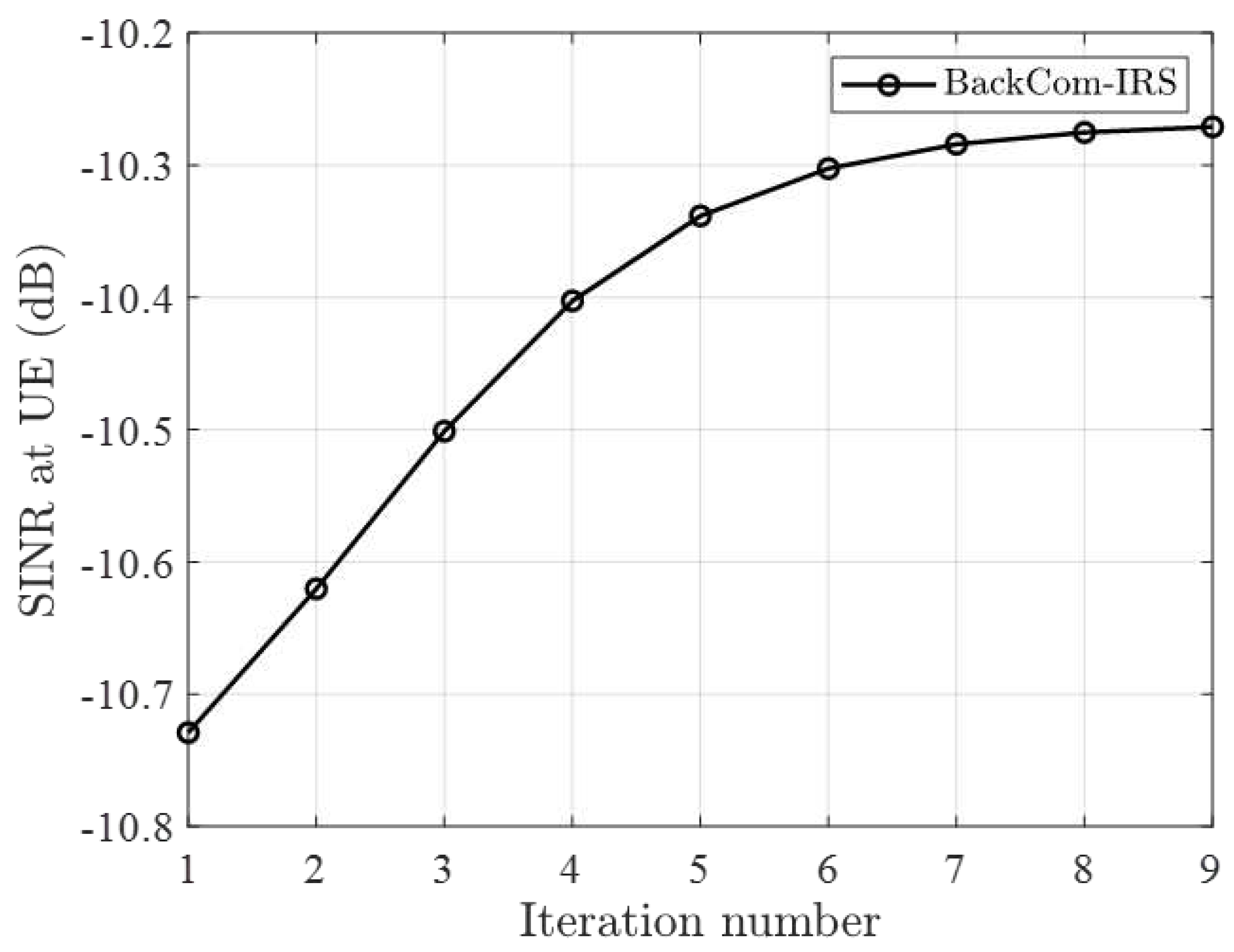 Preprints 92518 g002