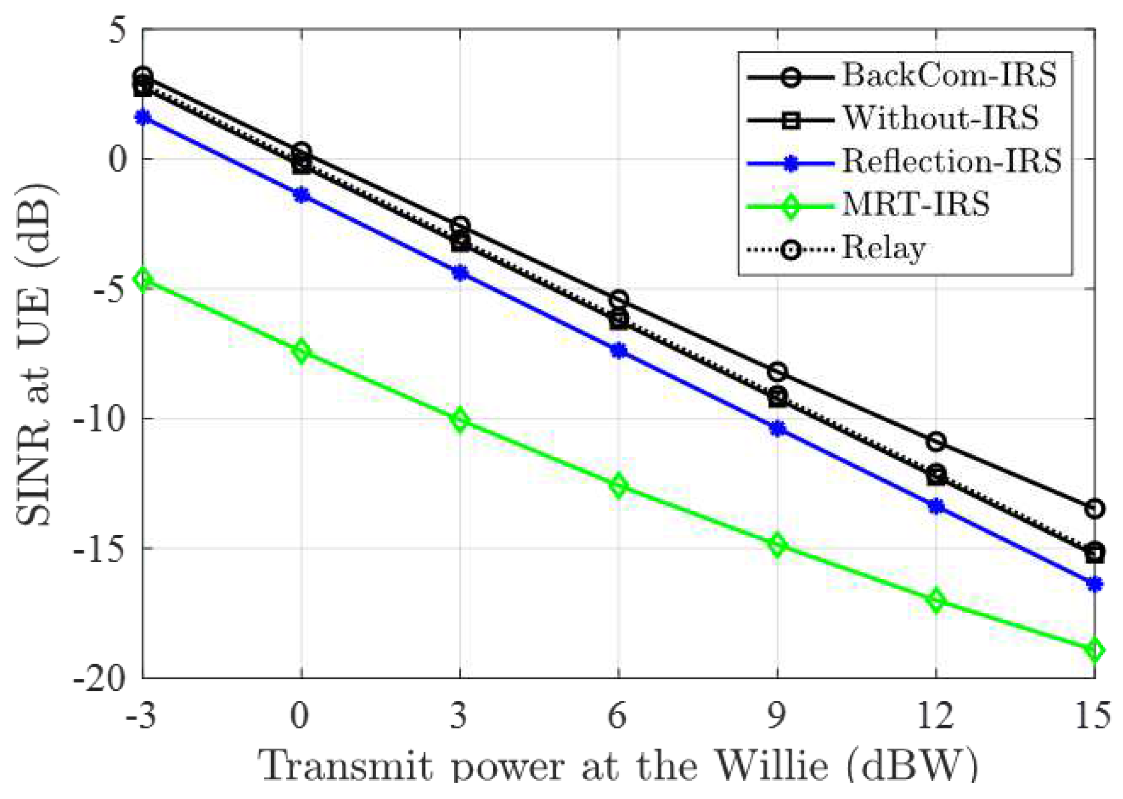 Preprints 92518 g003