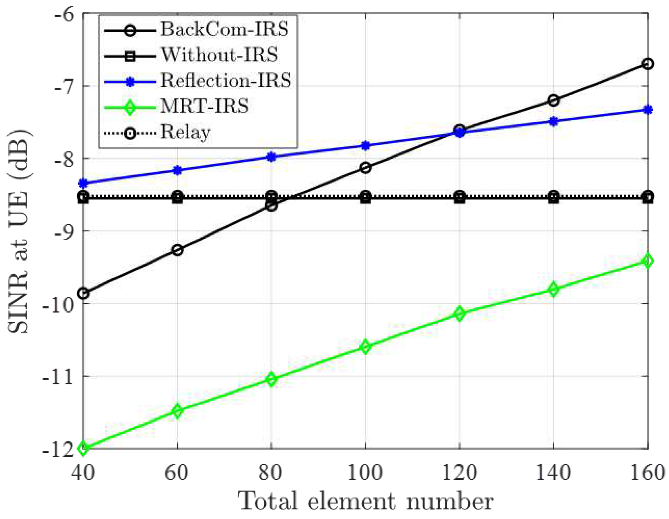 Preprints 92518 g004