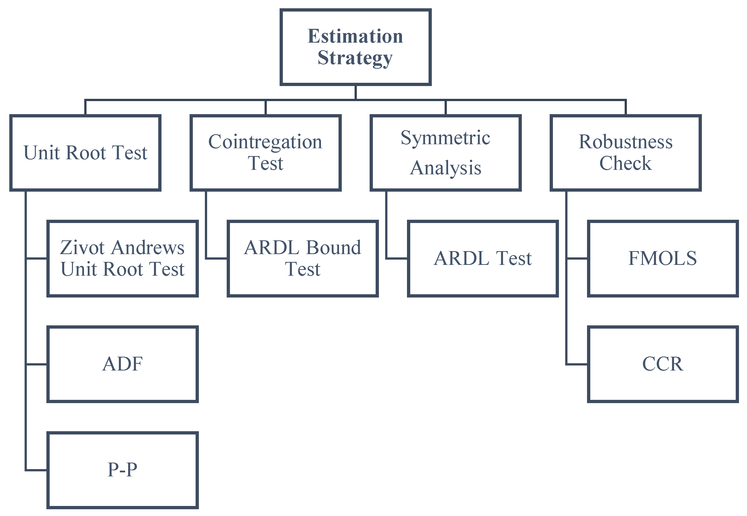 Preprints 116878 g002