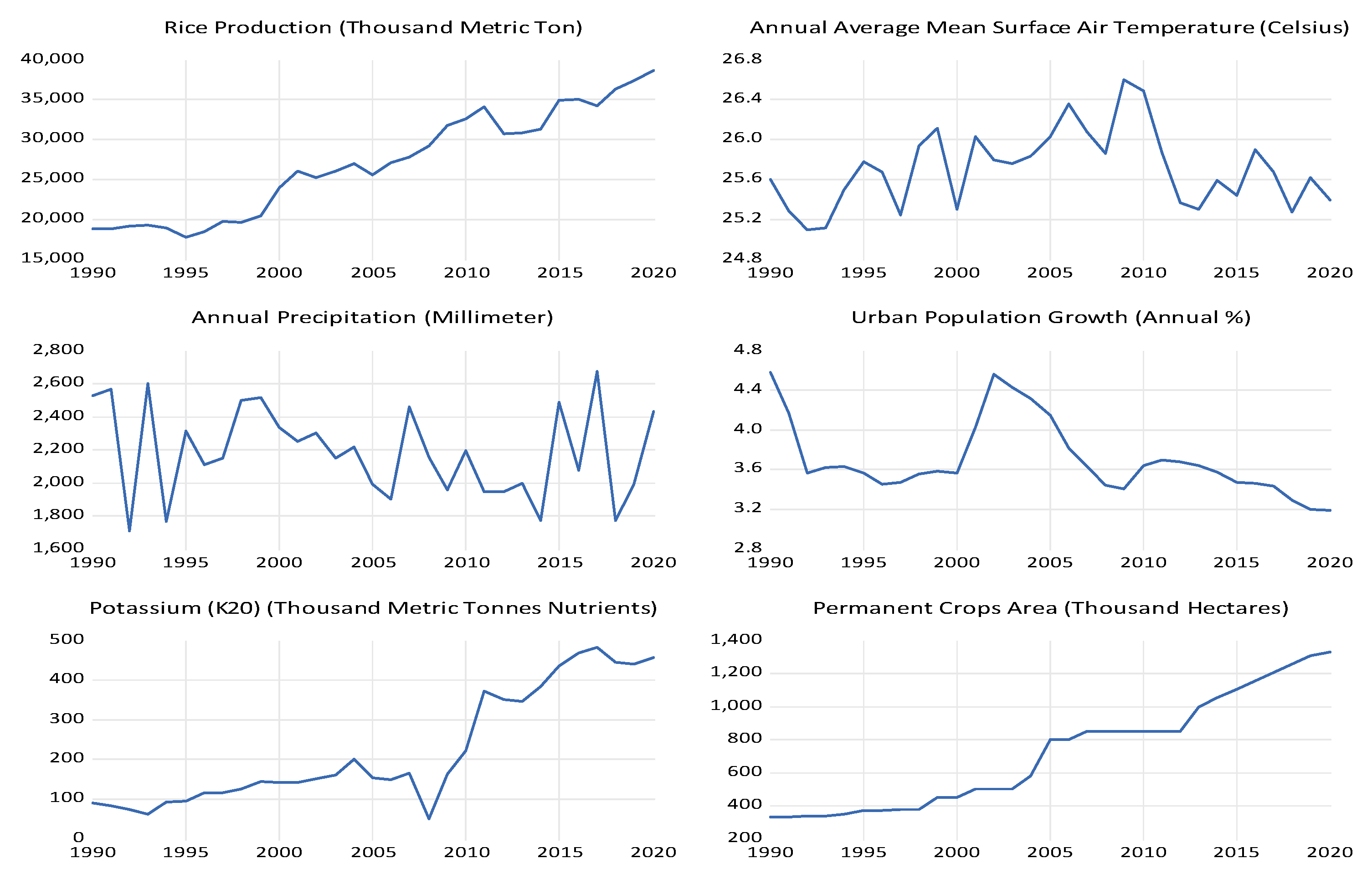 Preprints 116878 g003