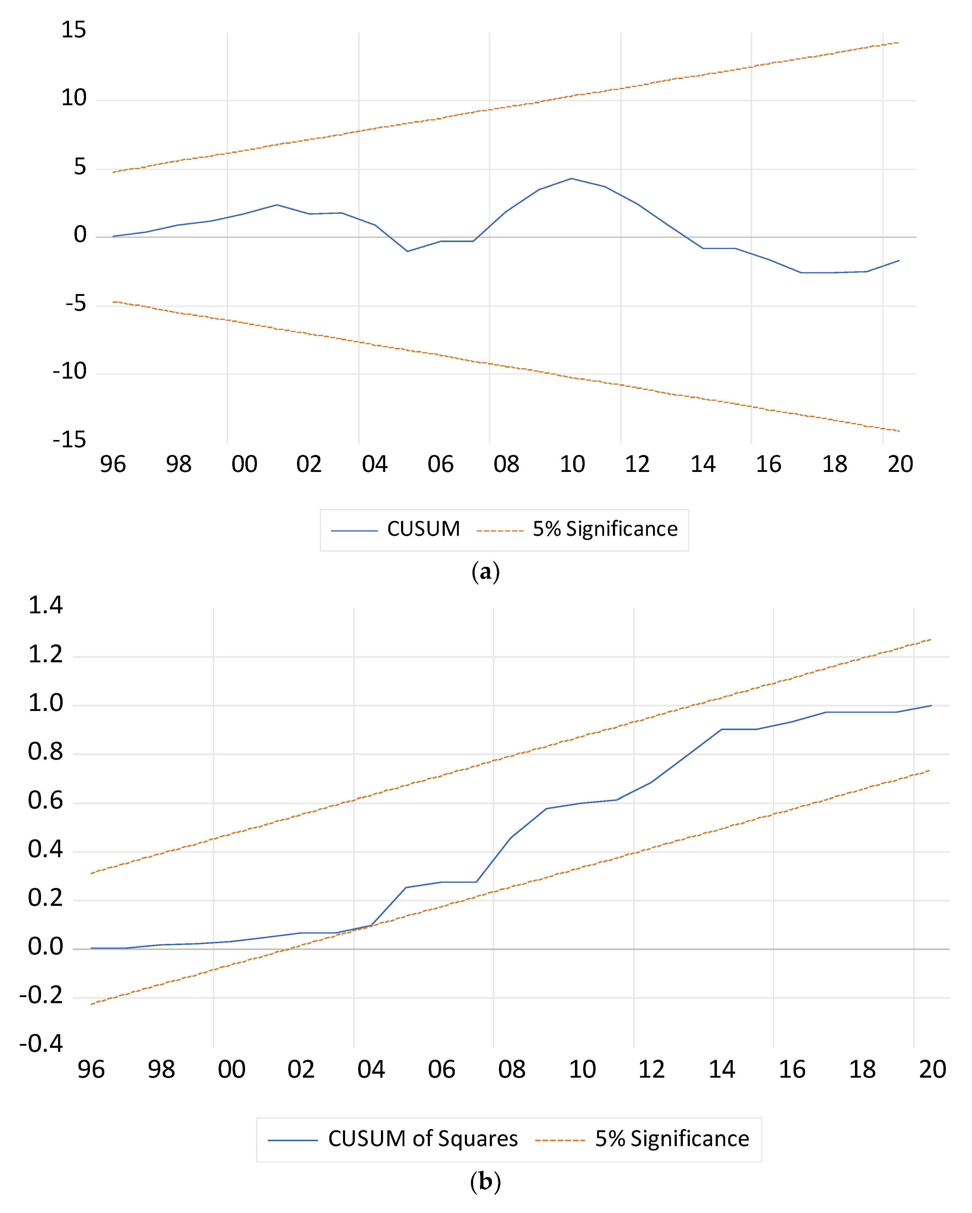 Preprints 116878 g005