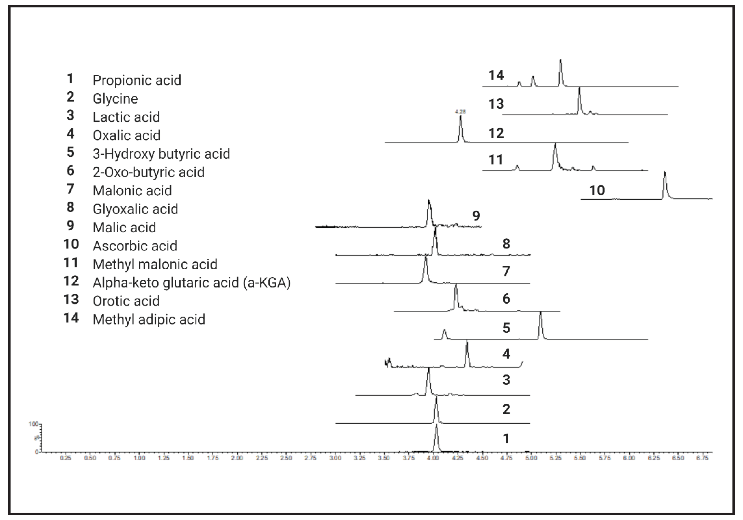 Preprints 103345 g002