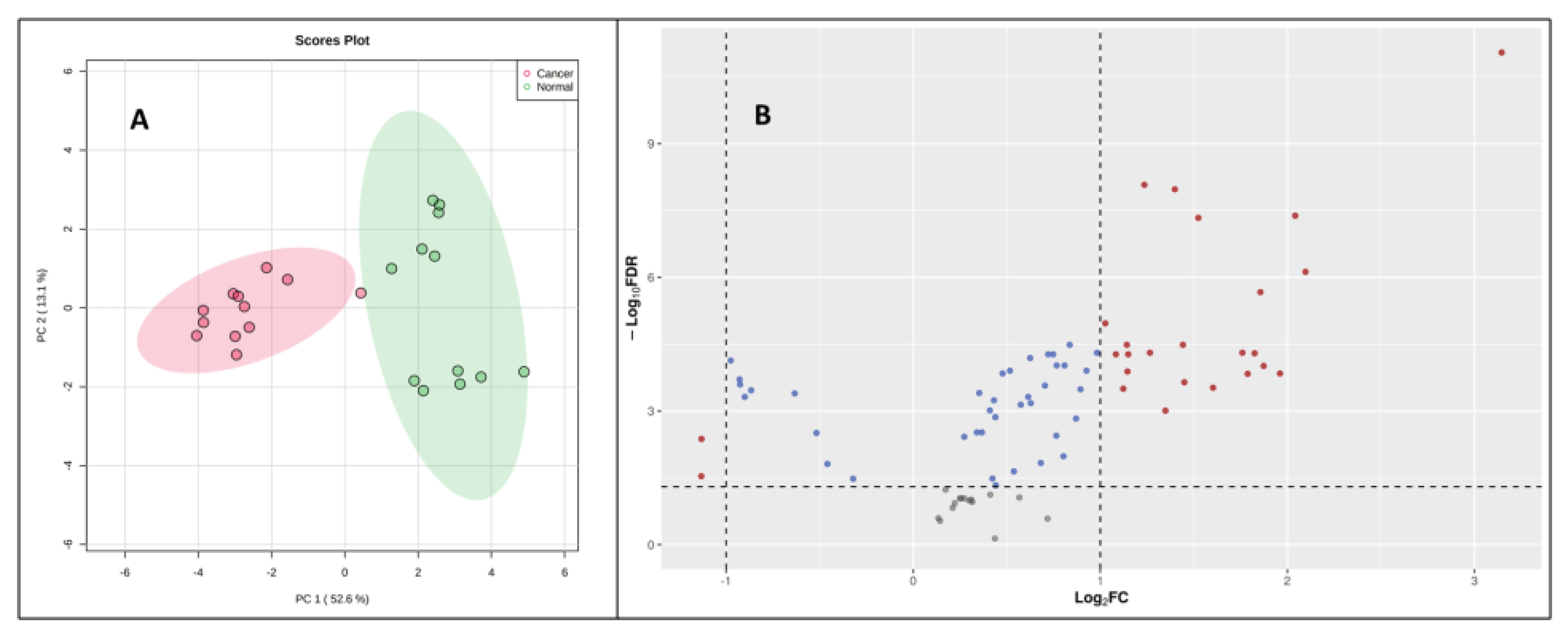 Preprints 103345 g004