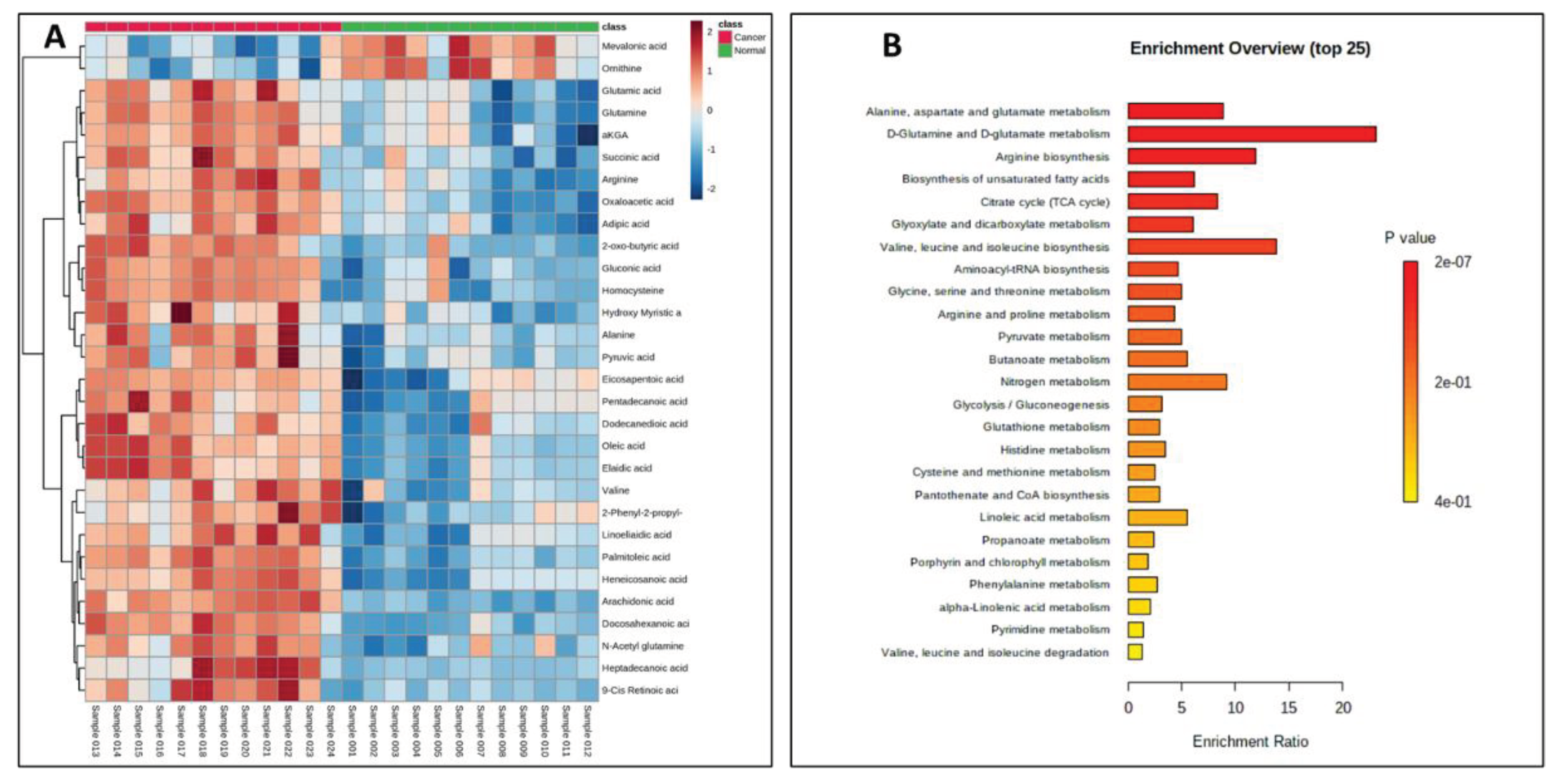 Preprints 103345 g005