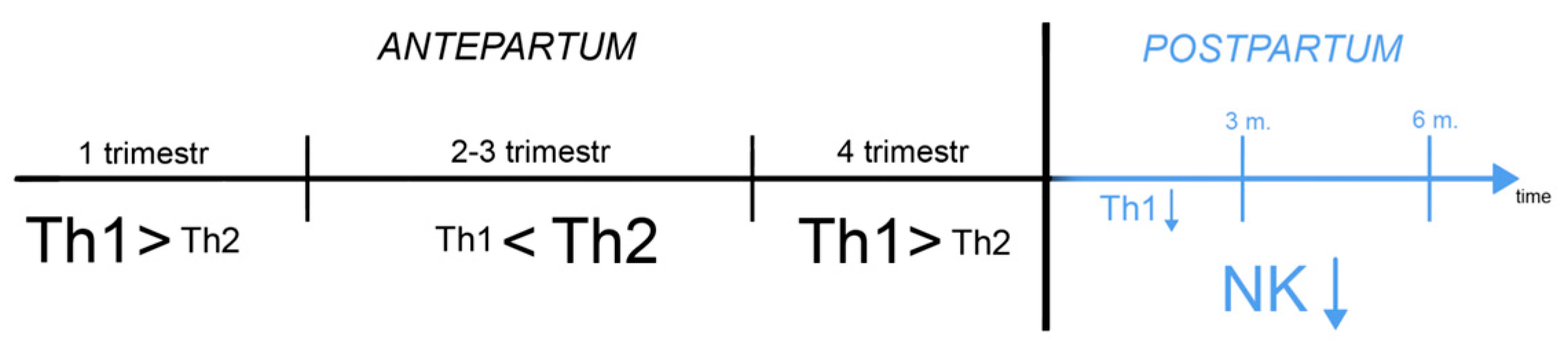 Preprints 85692 sch001