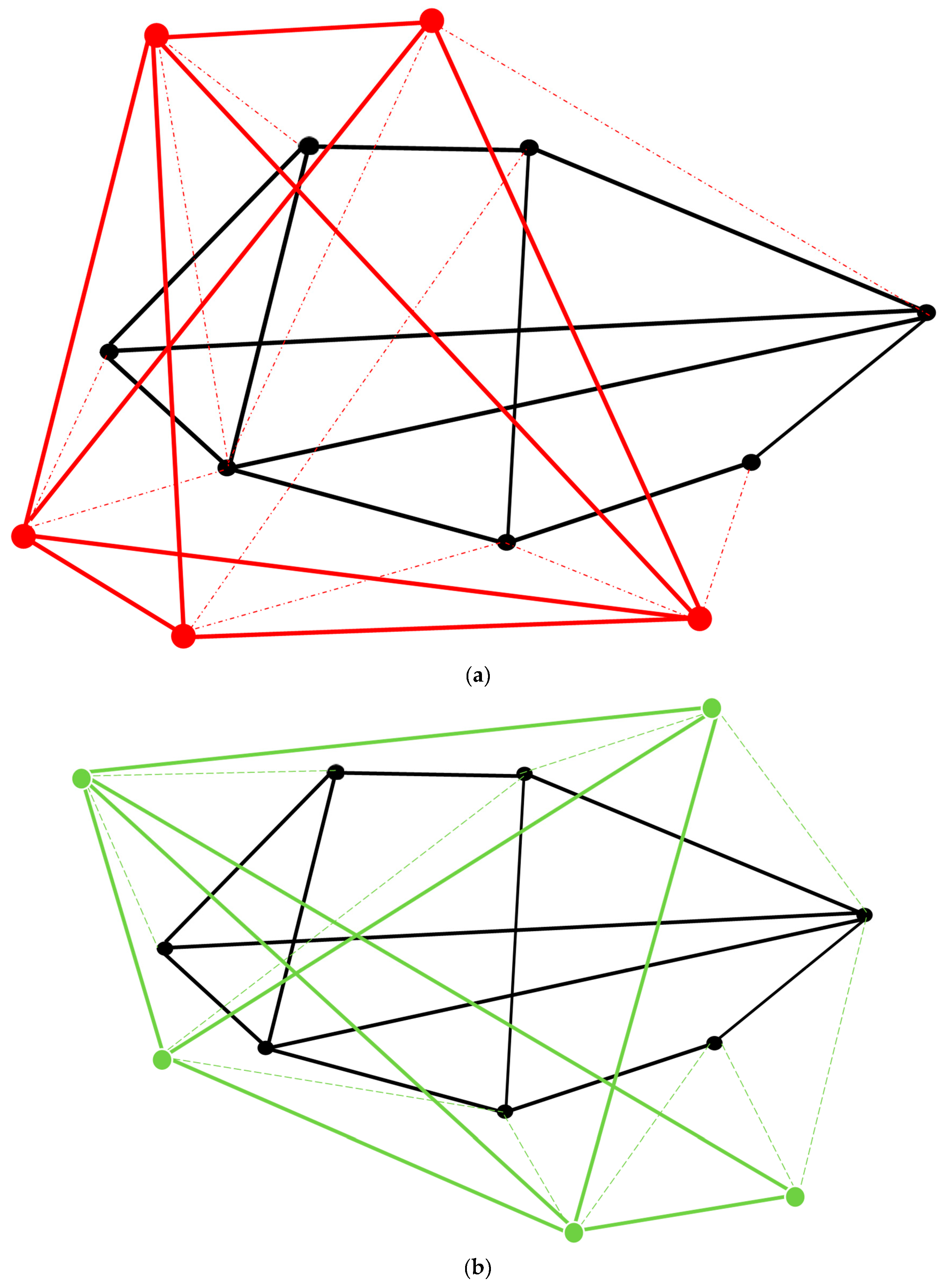 Preprints 108778 g003