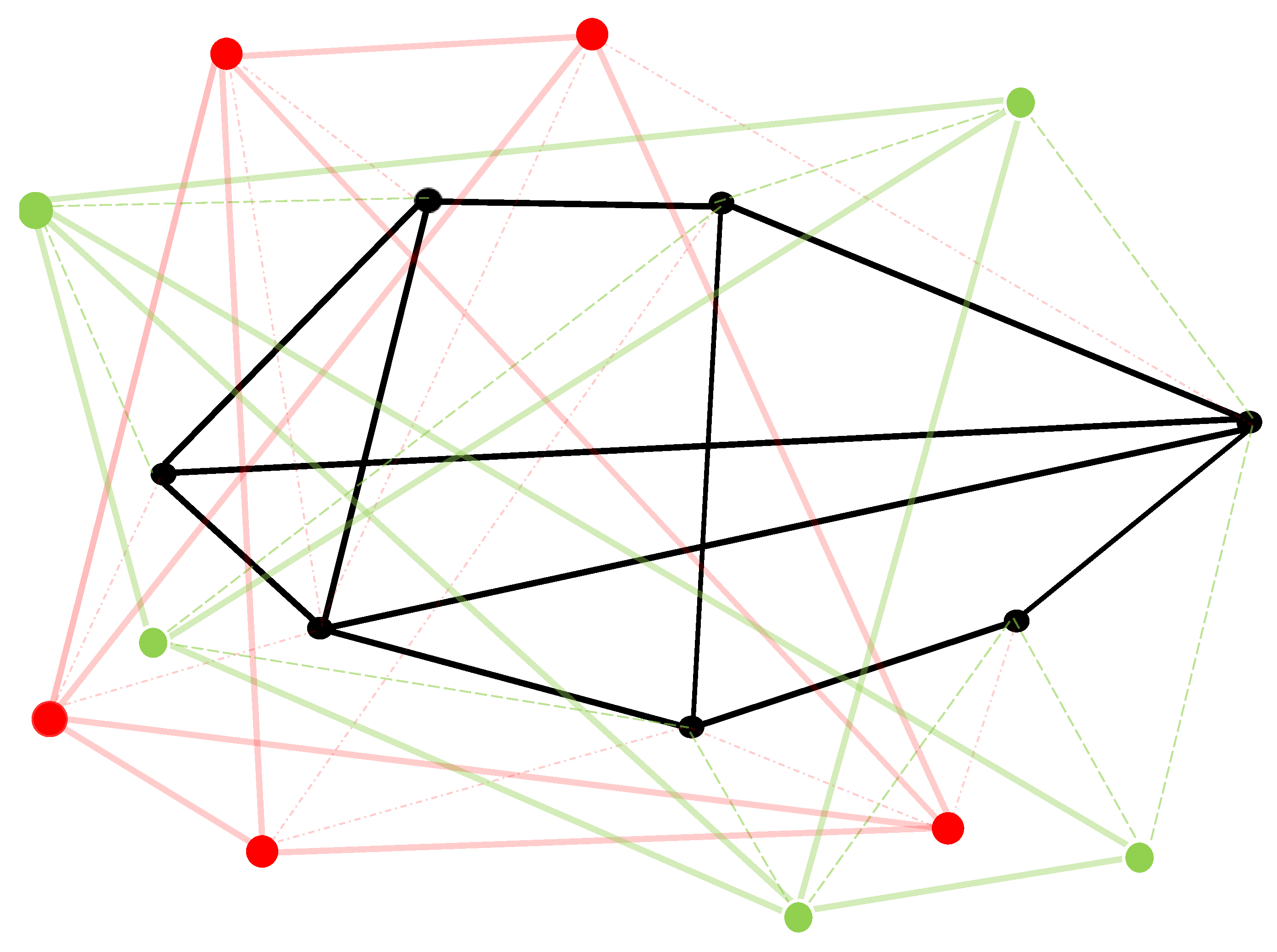 Preprints 108778 g004