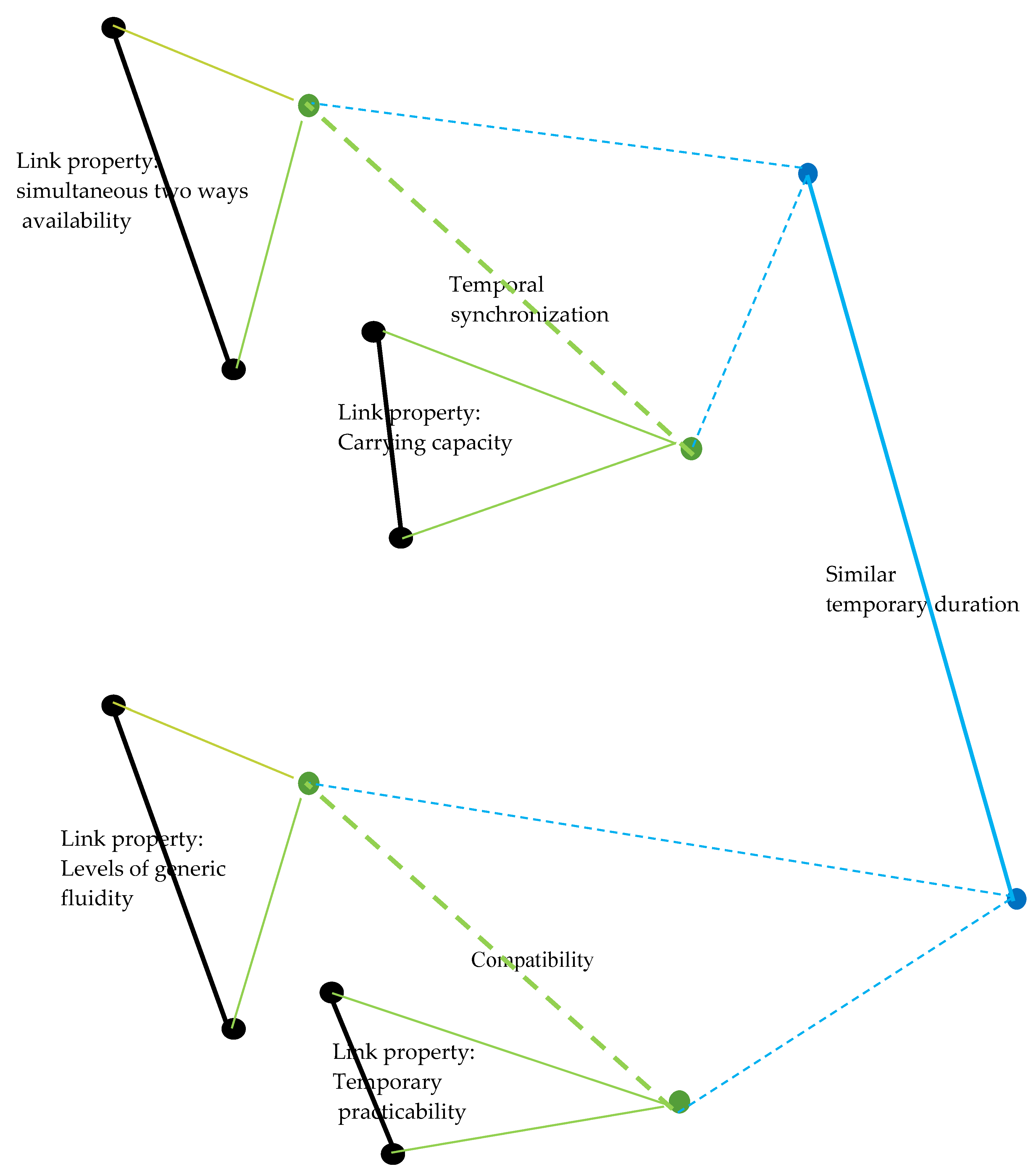 Preprints 108778 g006