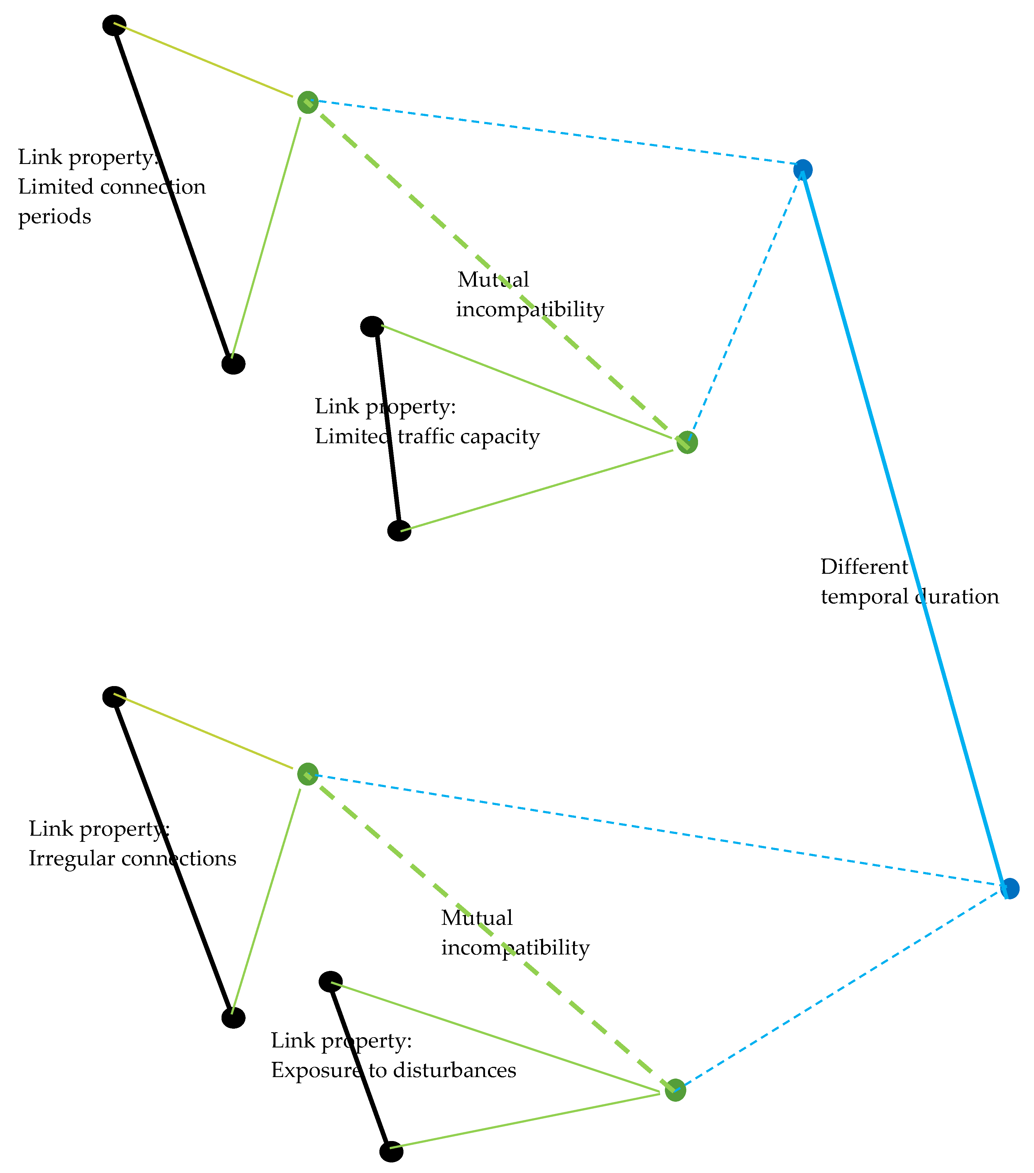 Preprints 108778 g007