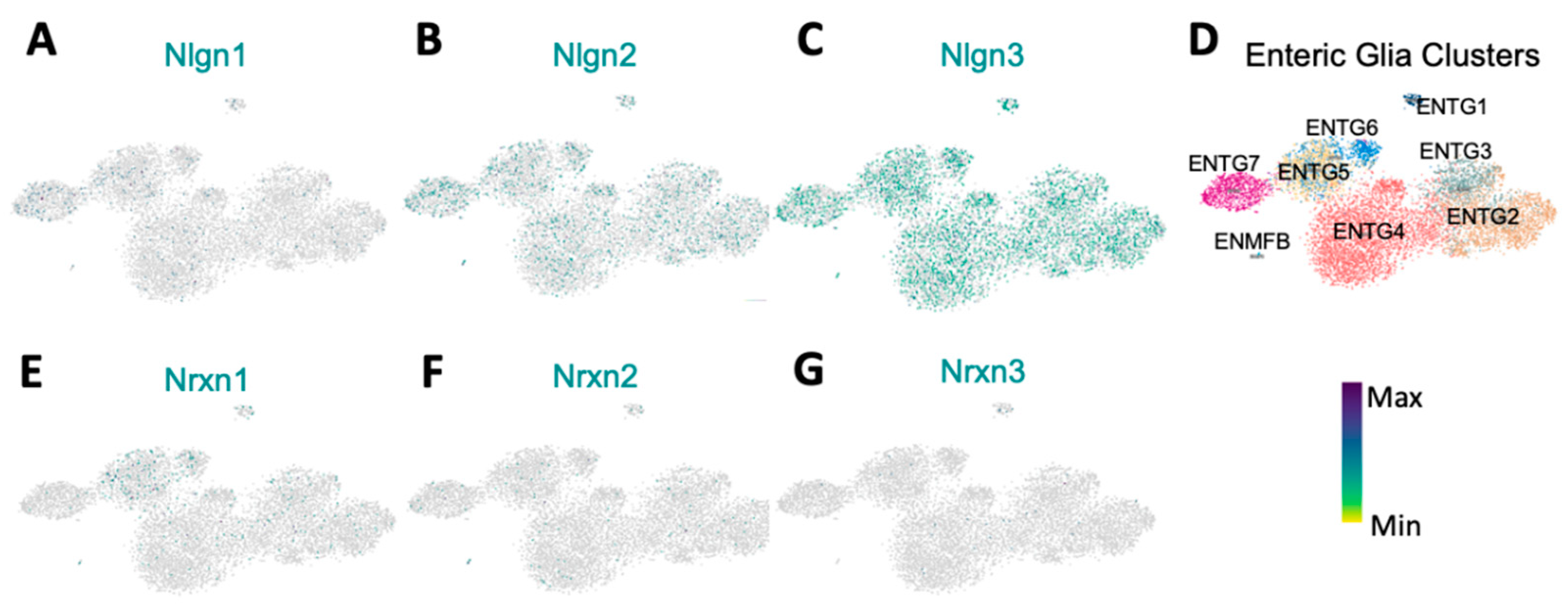 Preprints 76813 g005