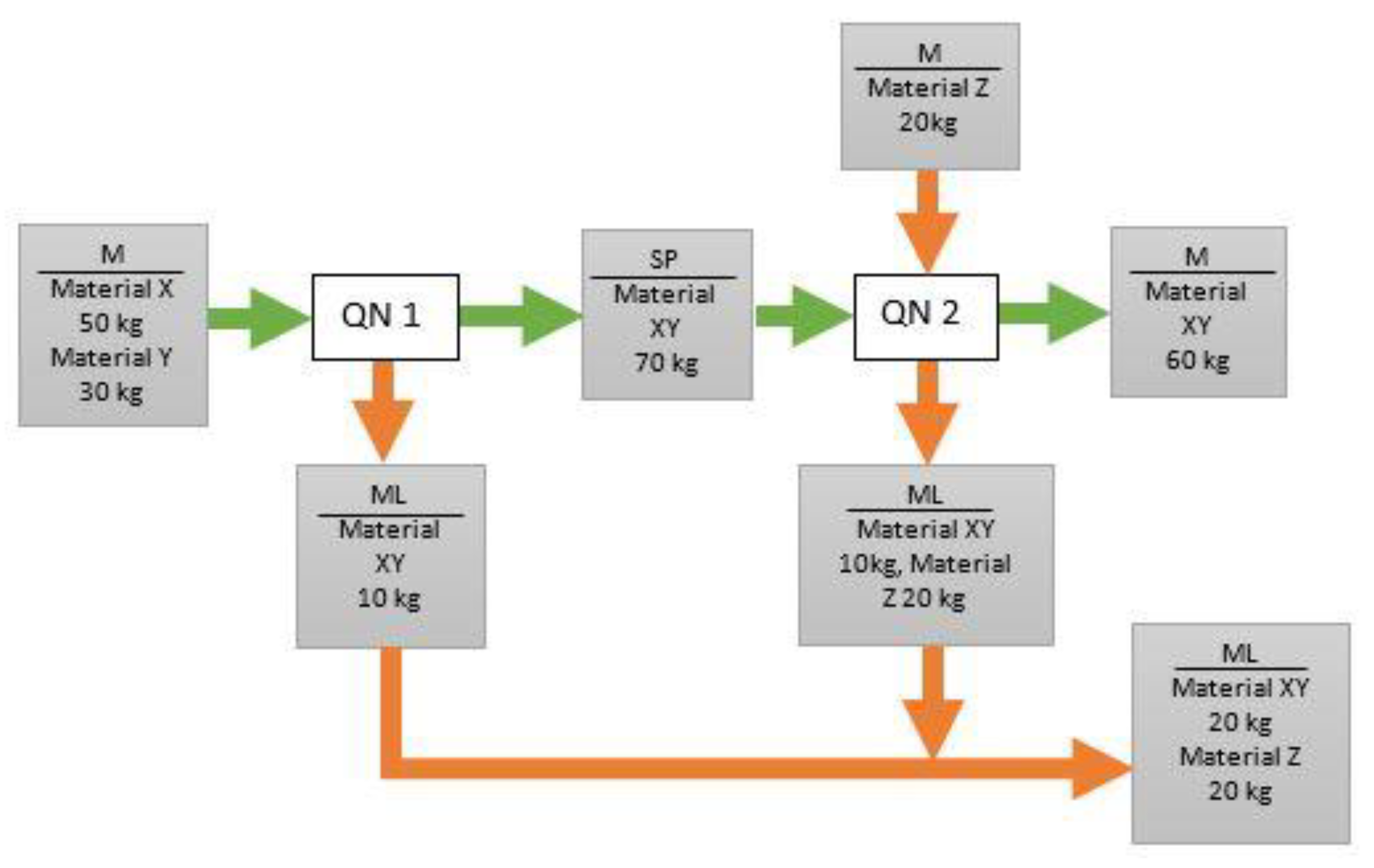 Preprints 78423 g003