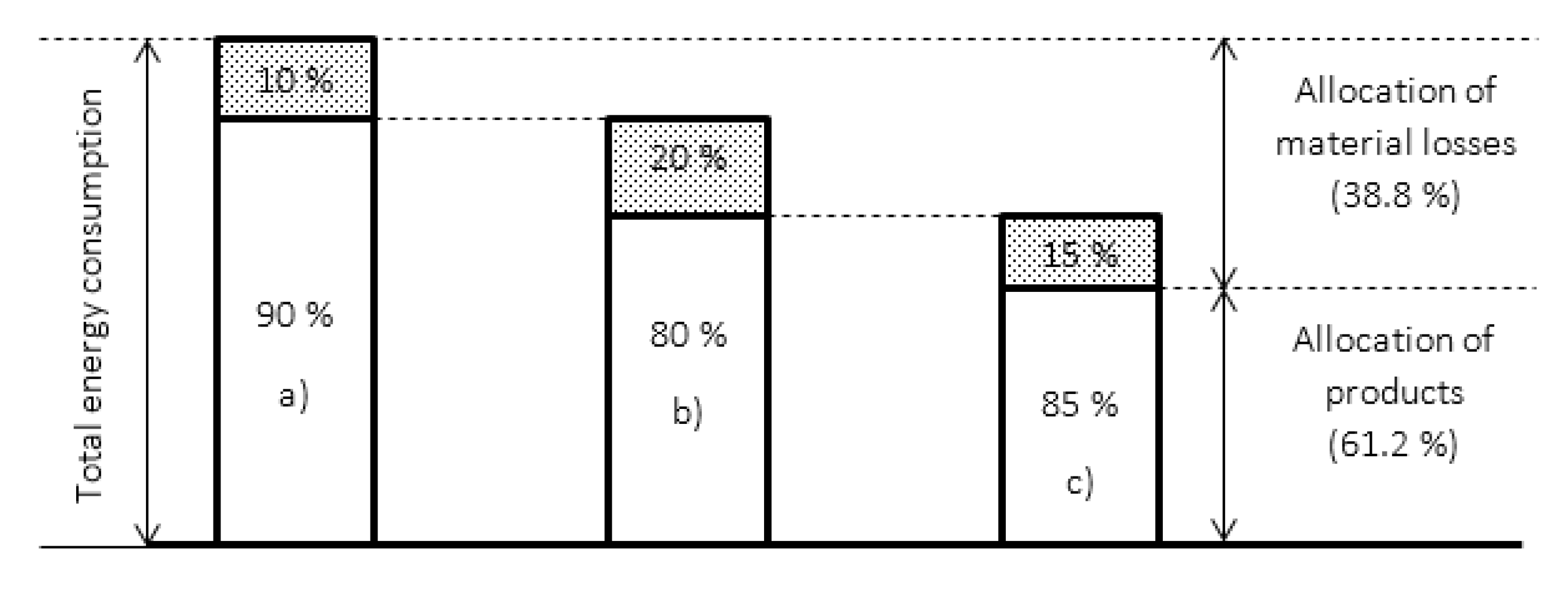 Preprints 78423 g004