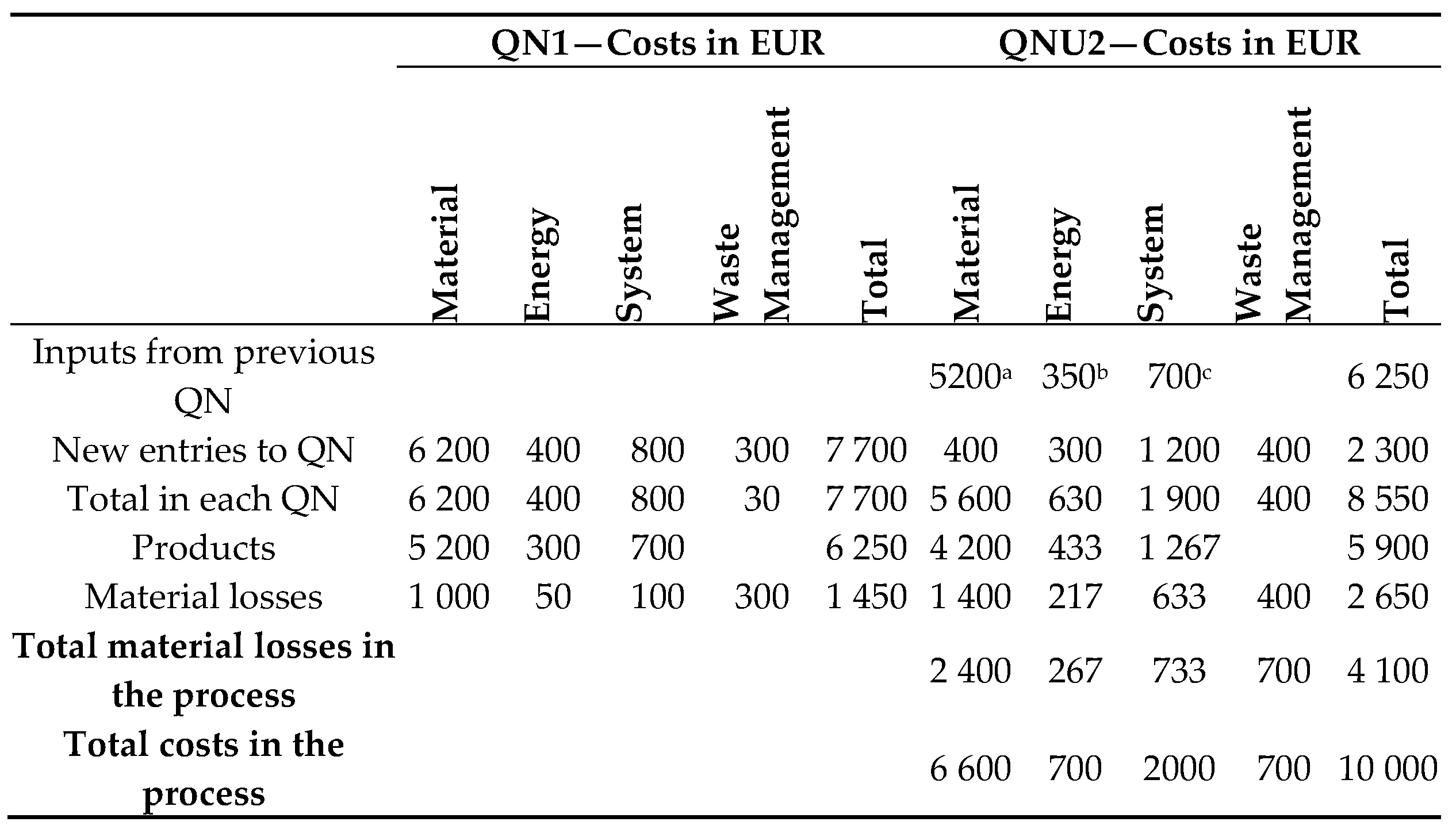 Preprints 78423 i003