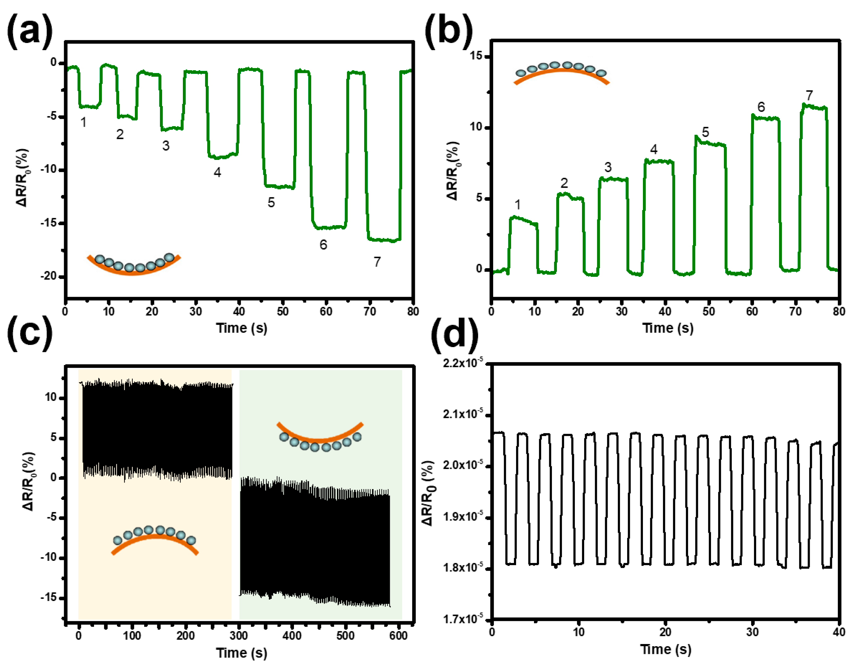 Preprints 92228 g003