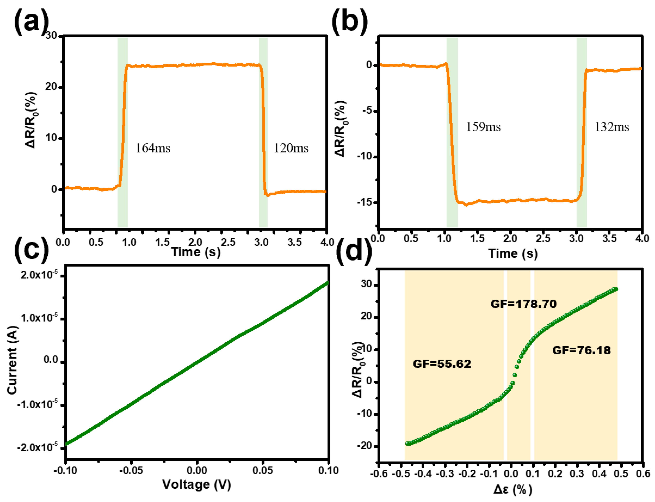 Preprints 92228 g004