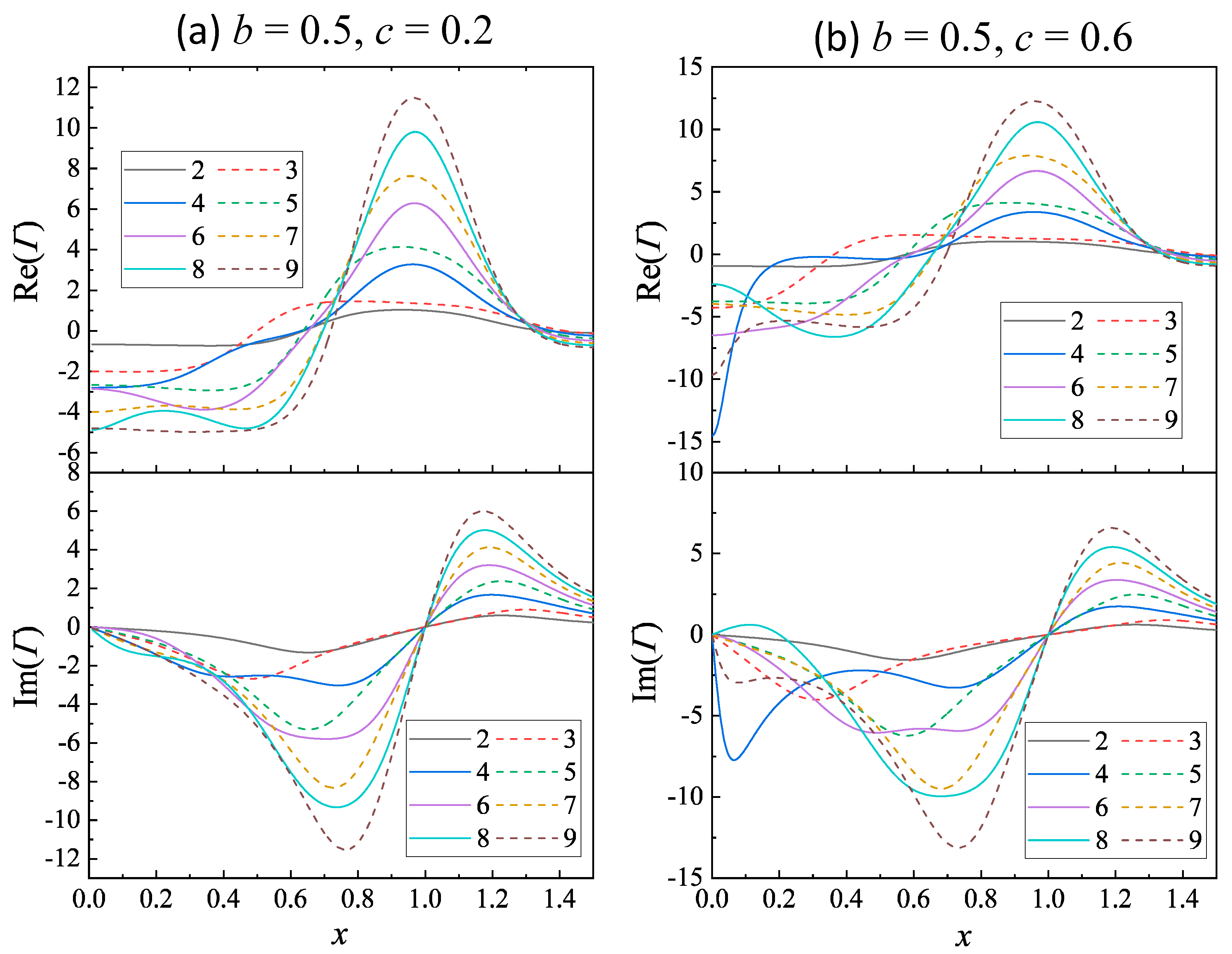 Preprints 94519 g003