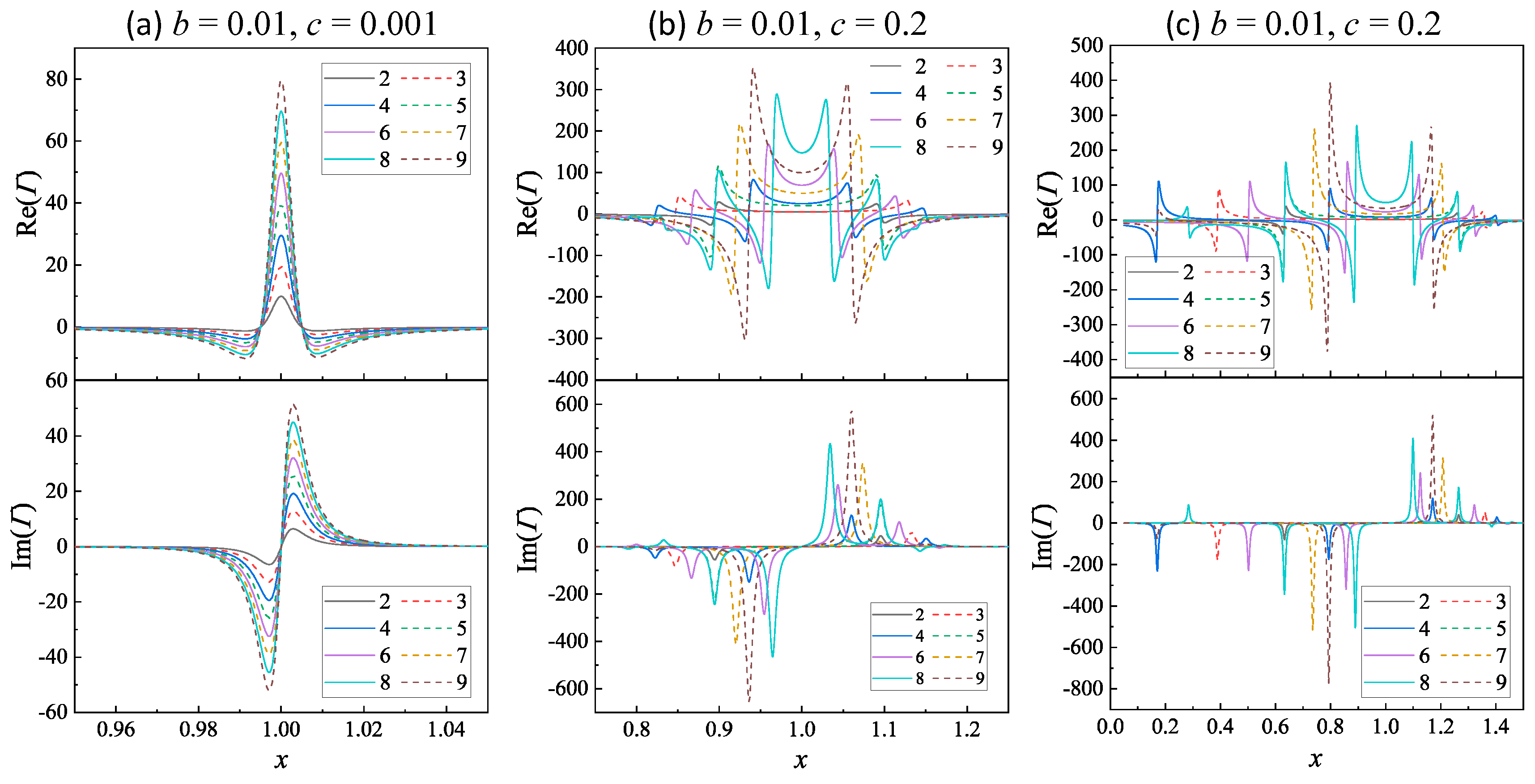 Preprints 94519 g004