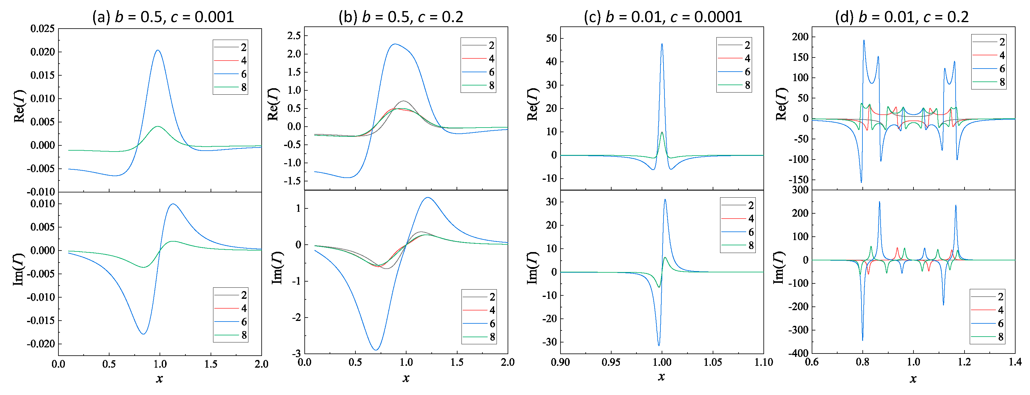 Preprints 94519 g006