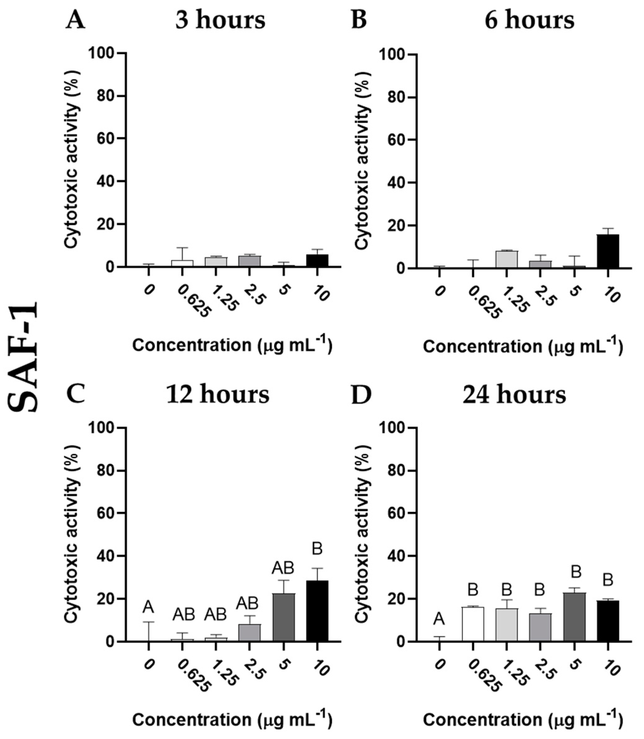 Preprints 72140 g002