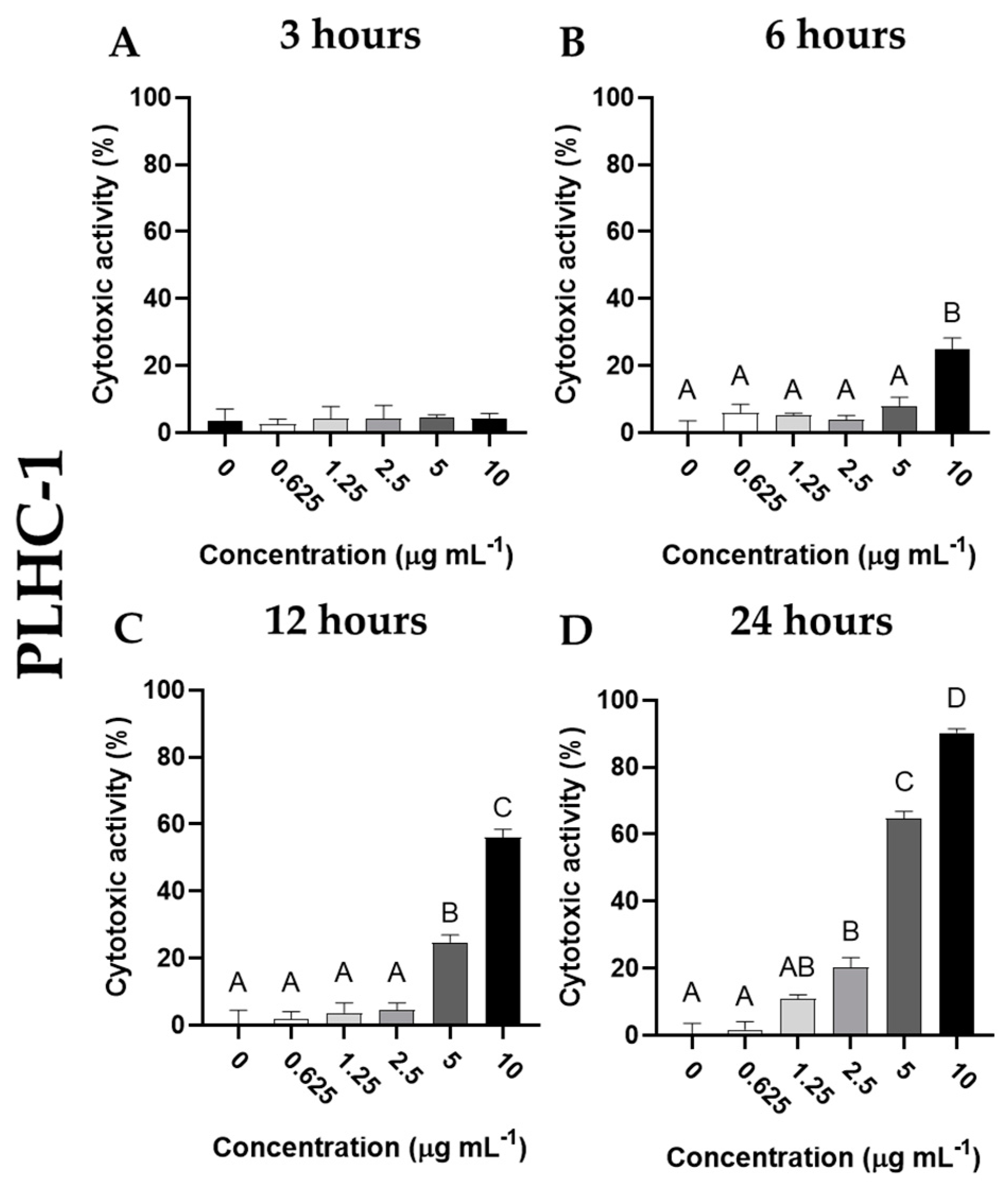 Preprints 72140 g004