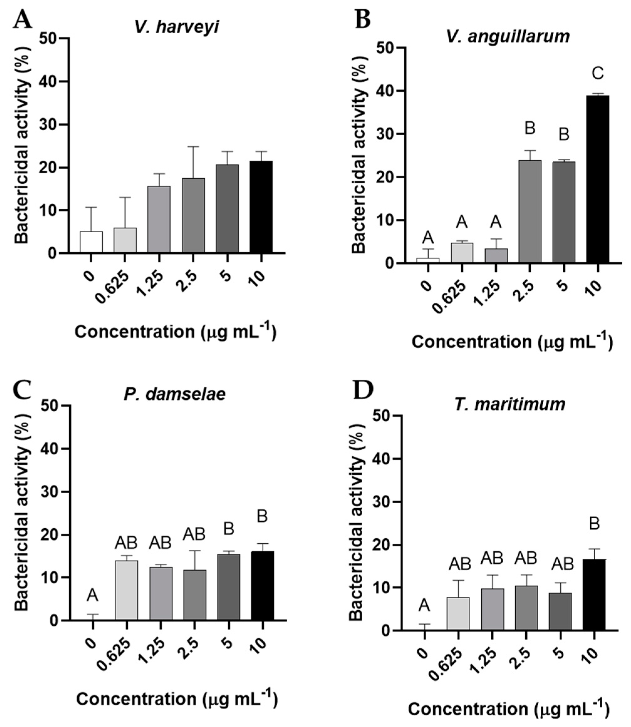 Preprints 72140 g008