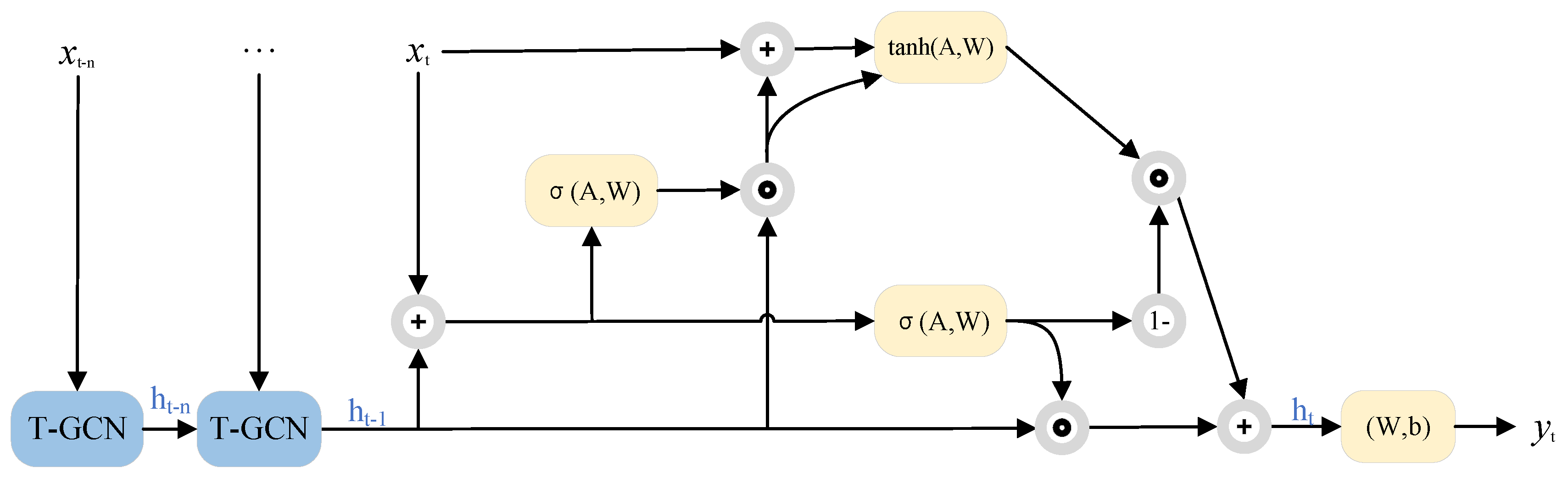 Preprints 104430 g001