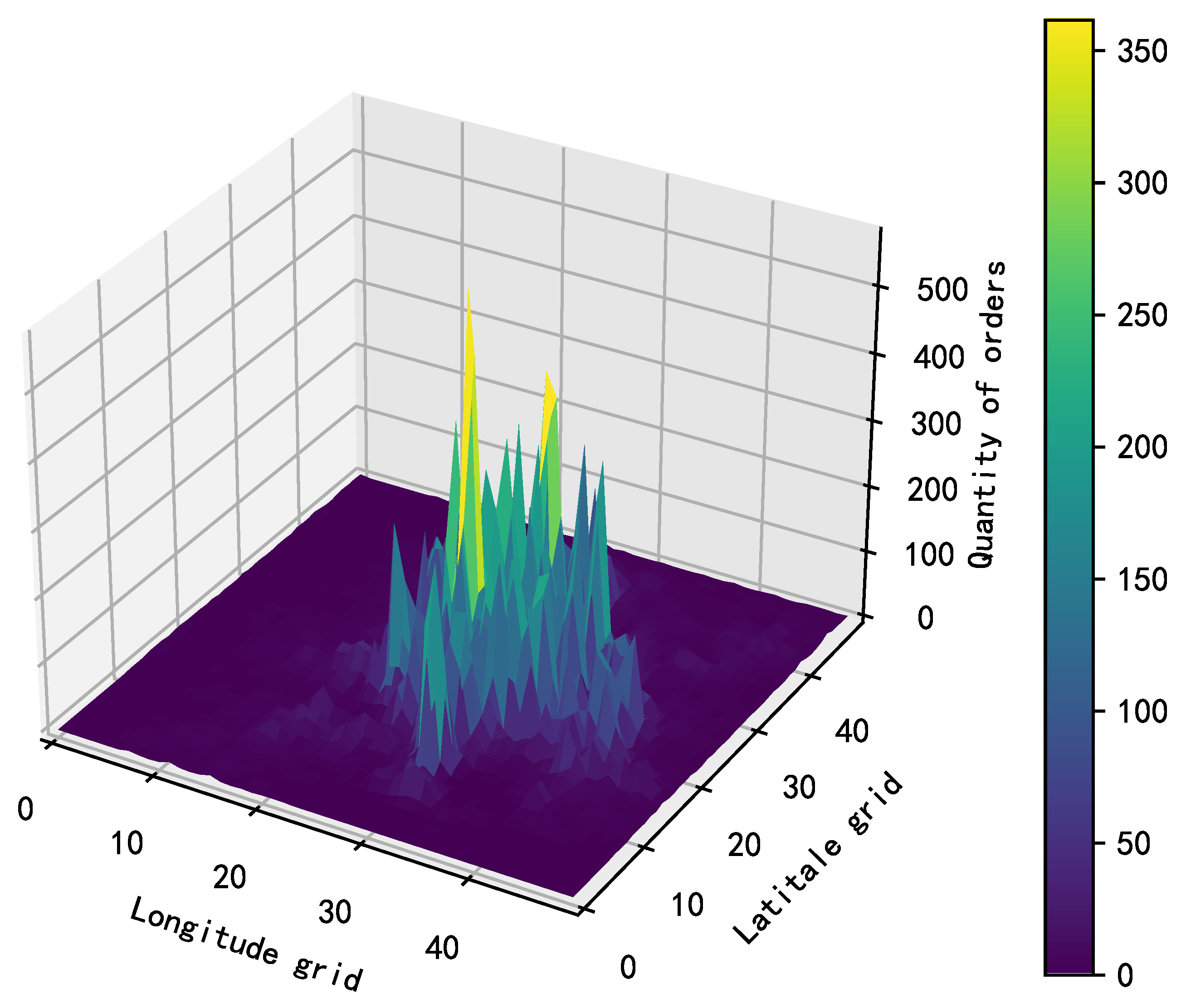 Preprints 104430 g002