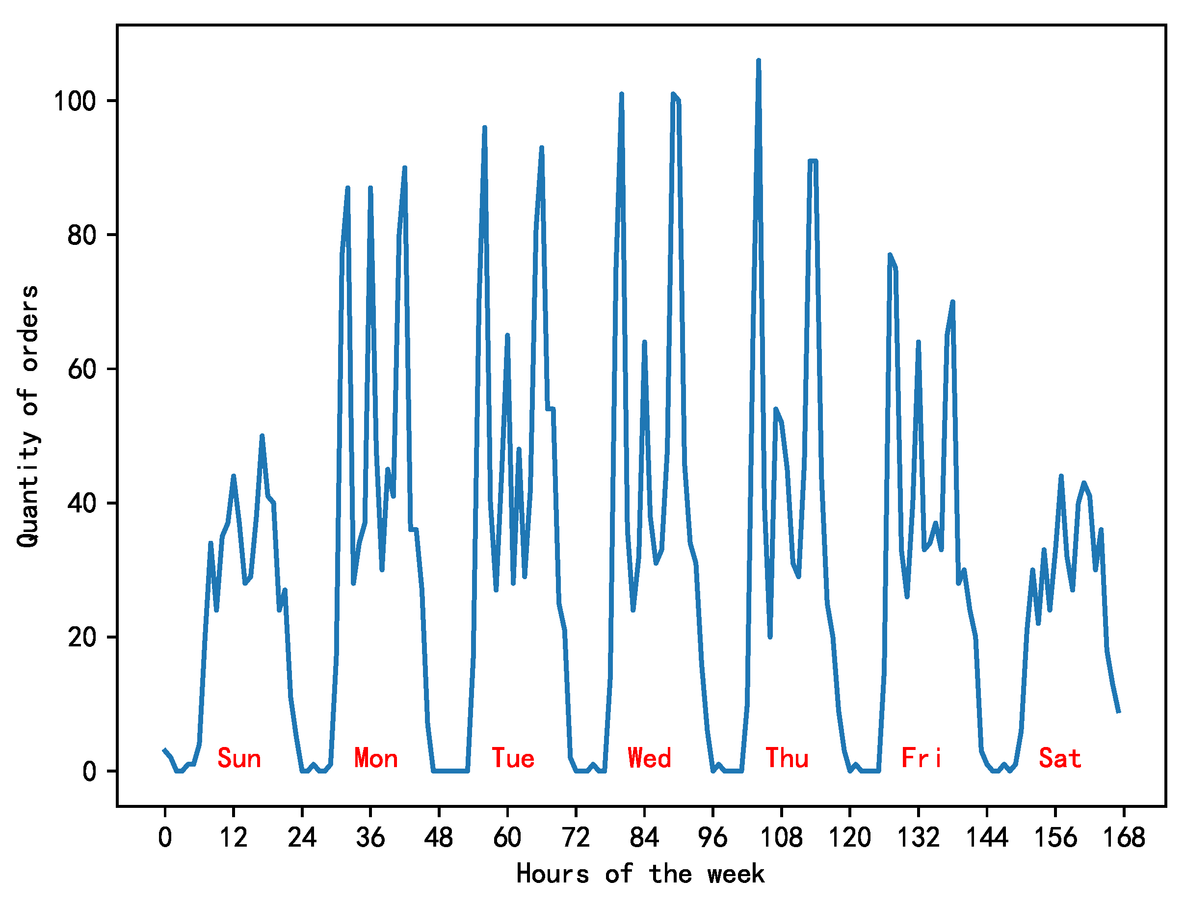 Preprints 104430 g003