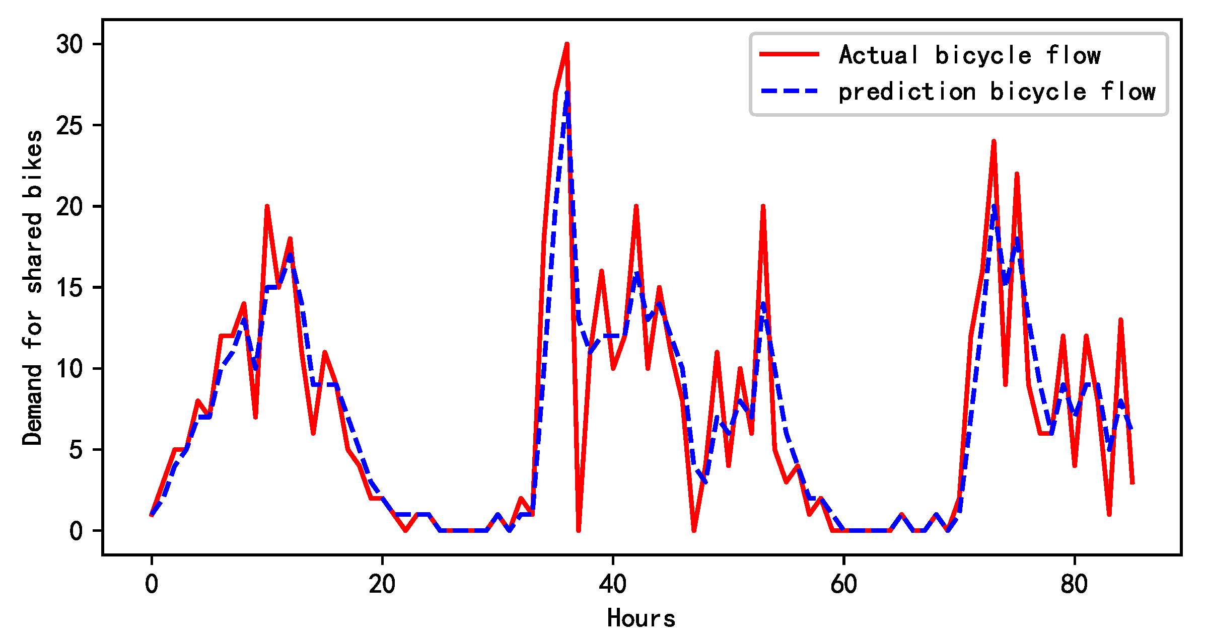 Preprints 104430 g004