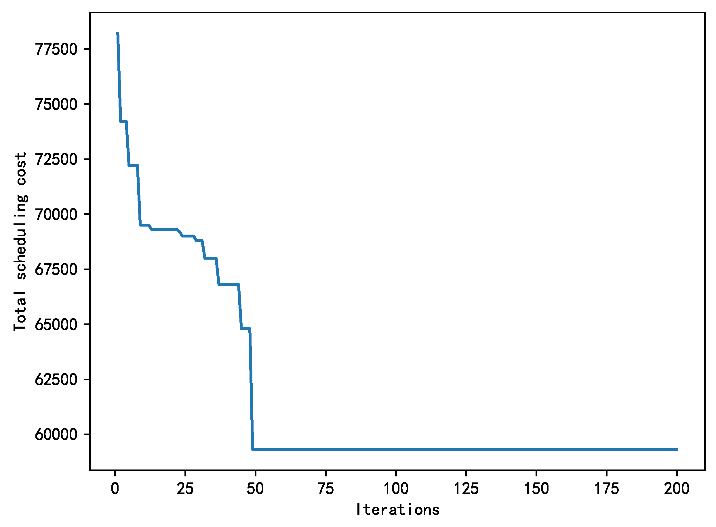 Preprints 104430 g005