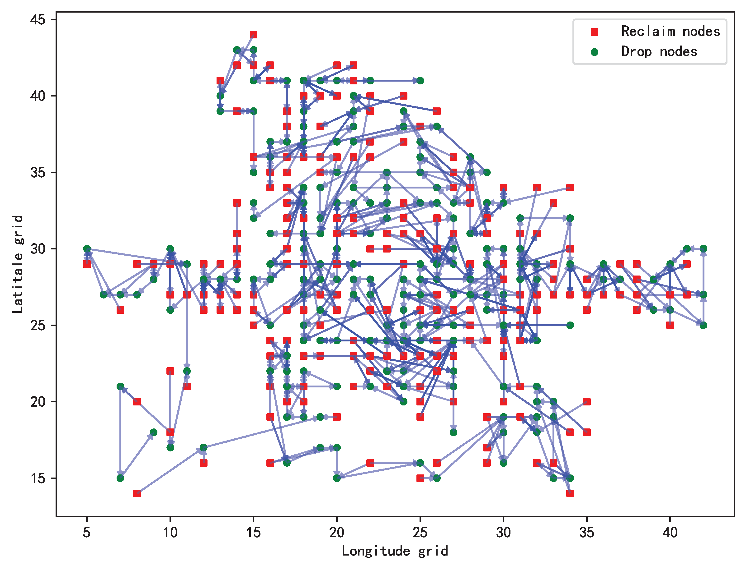 Preprints 104430 g006