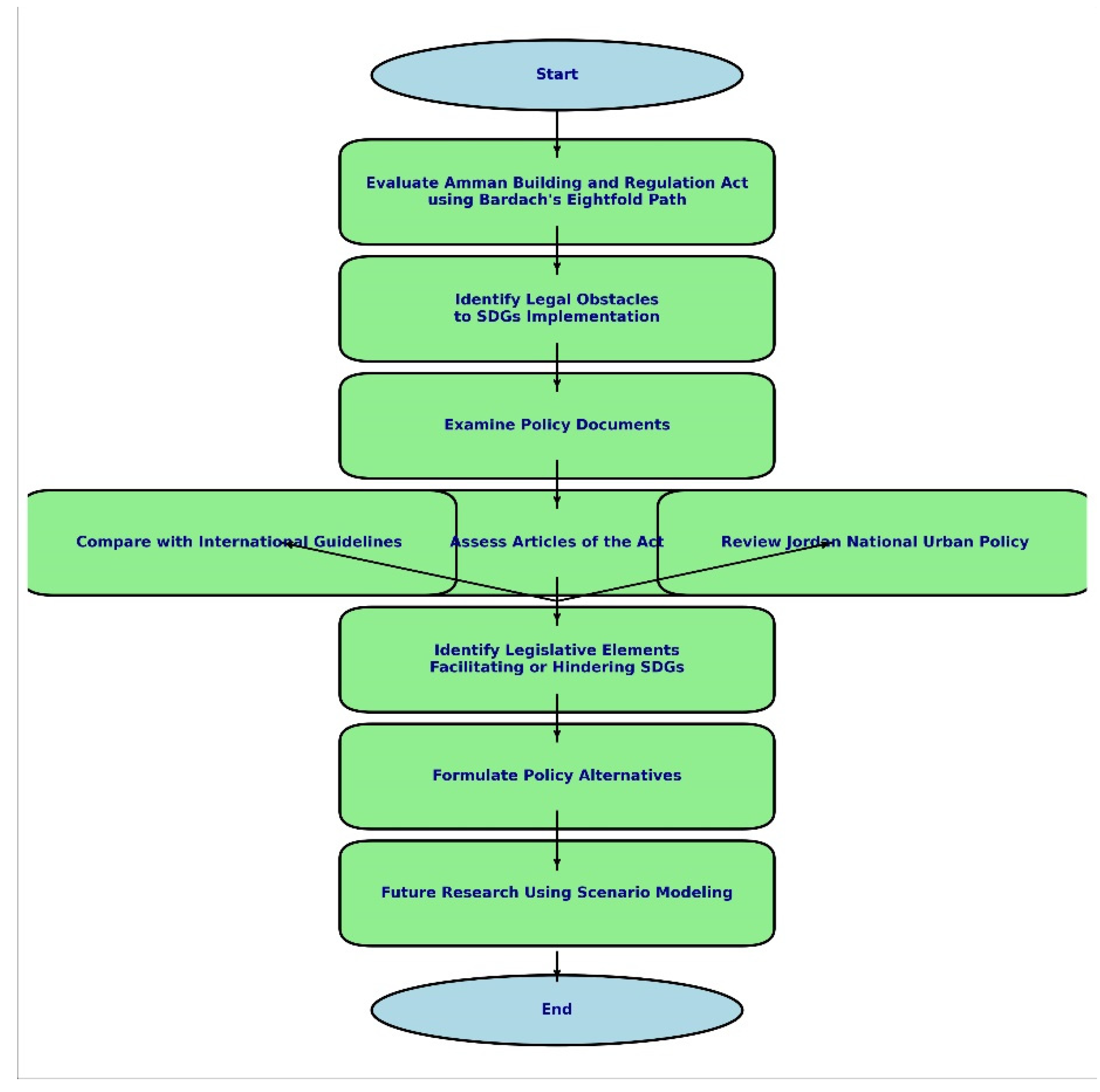 Preprints 116148 g002