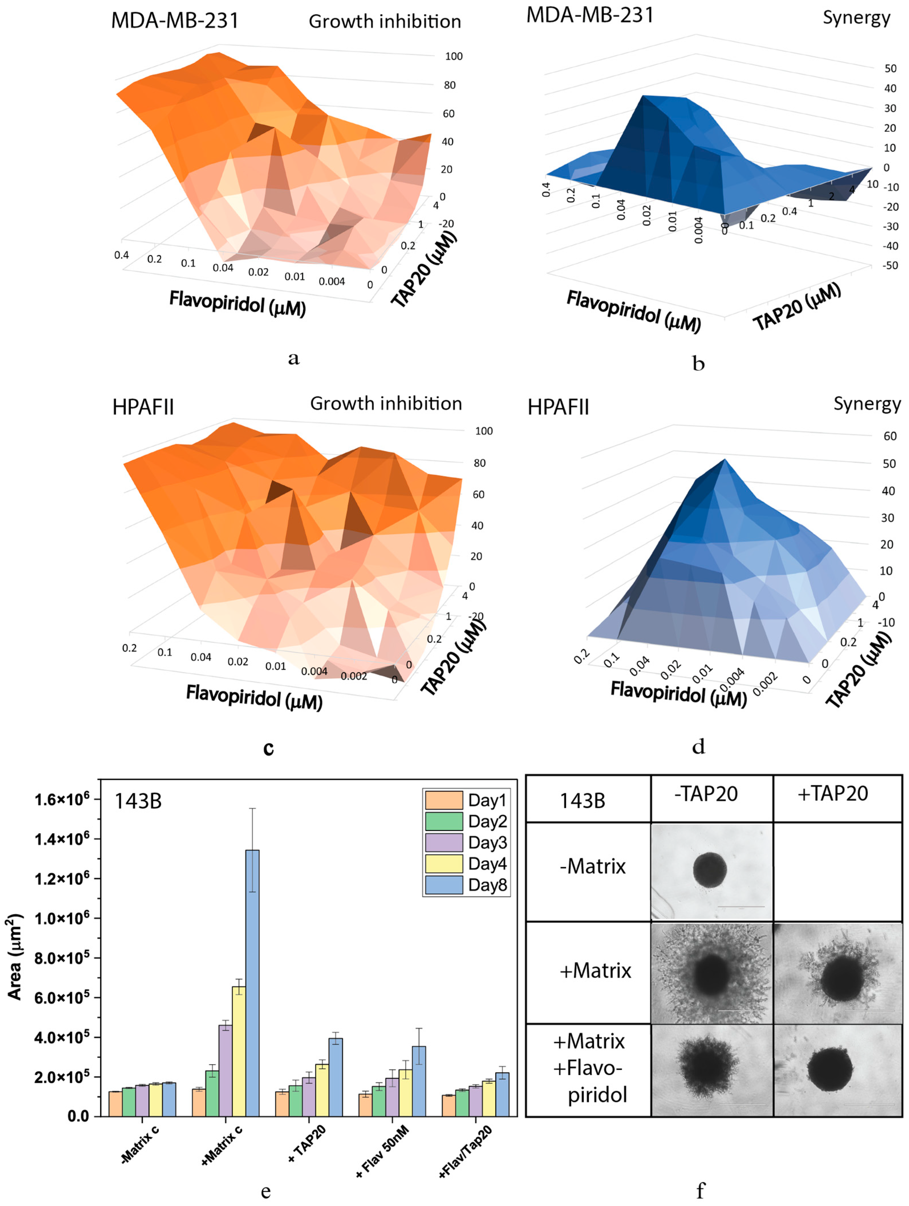 Preprints 83922 g003