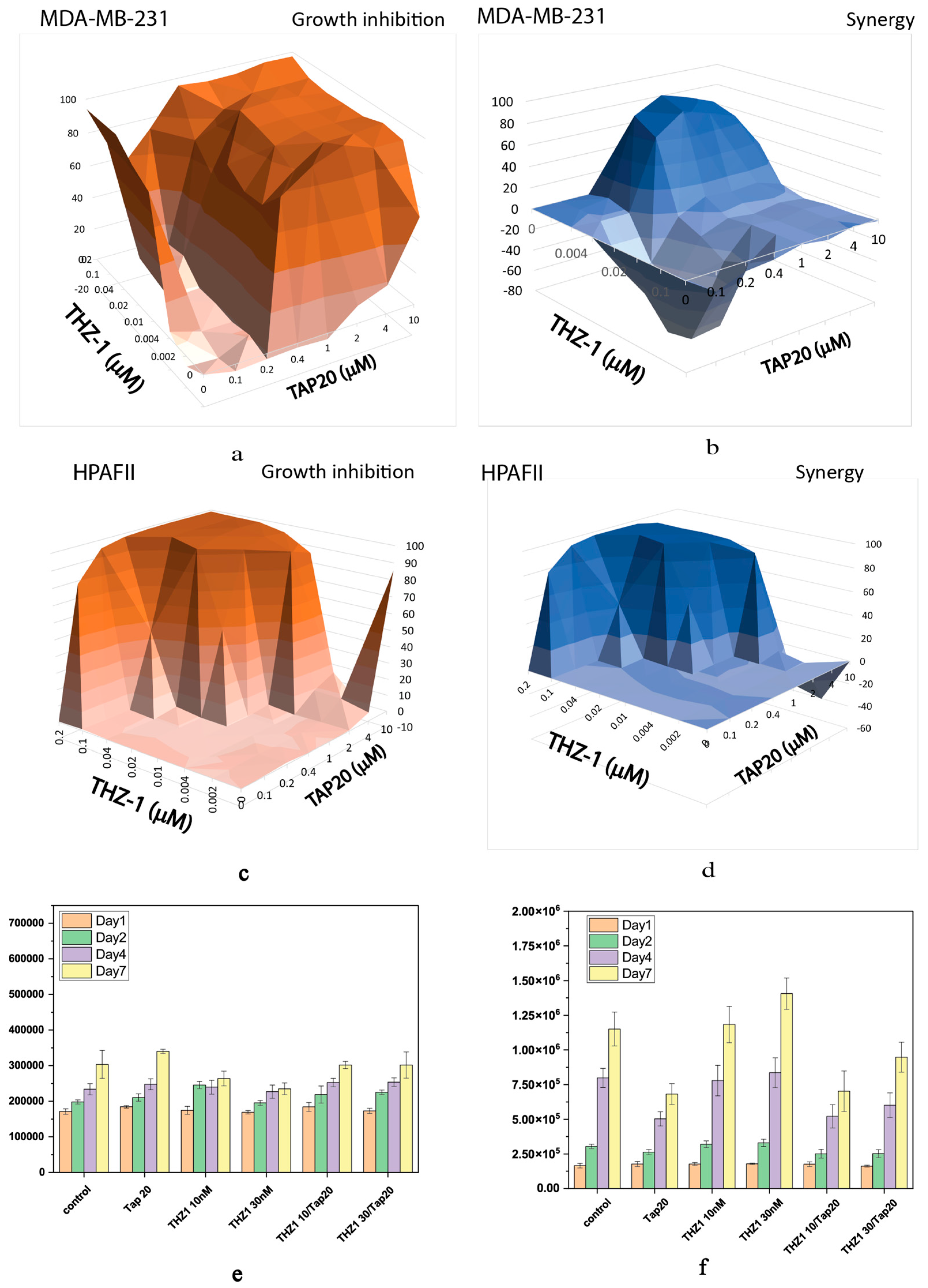 Preprints 83922 g005