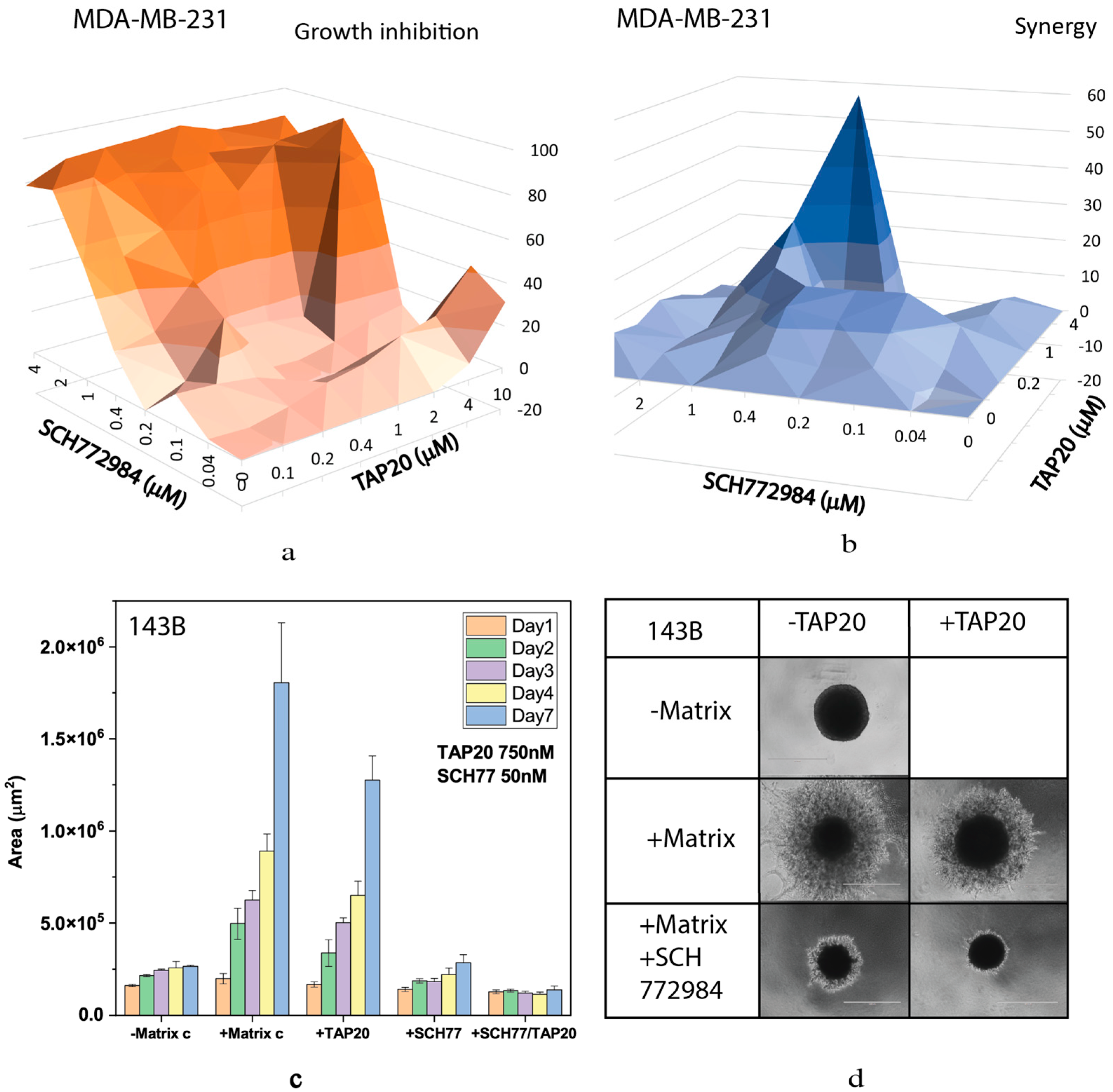 Preprints 83922 g007