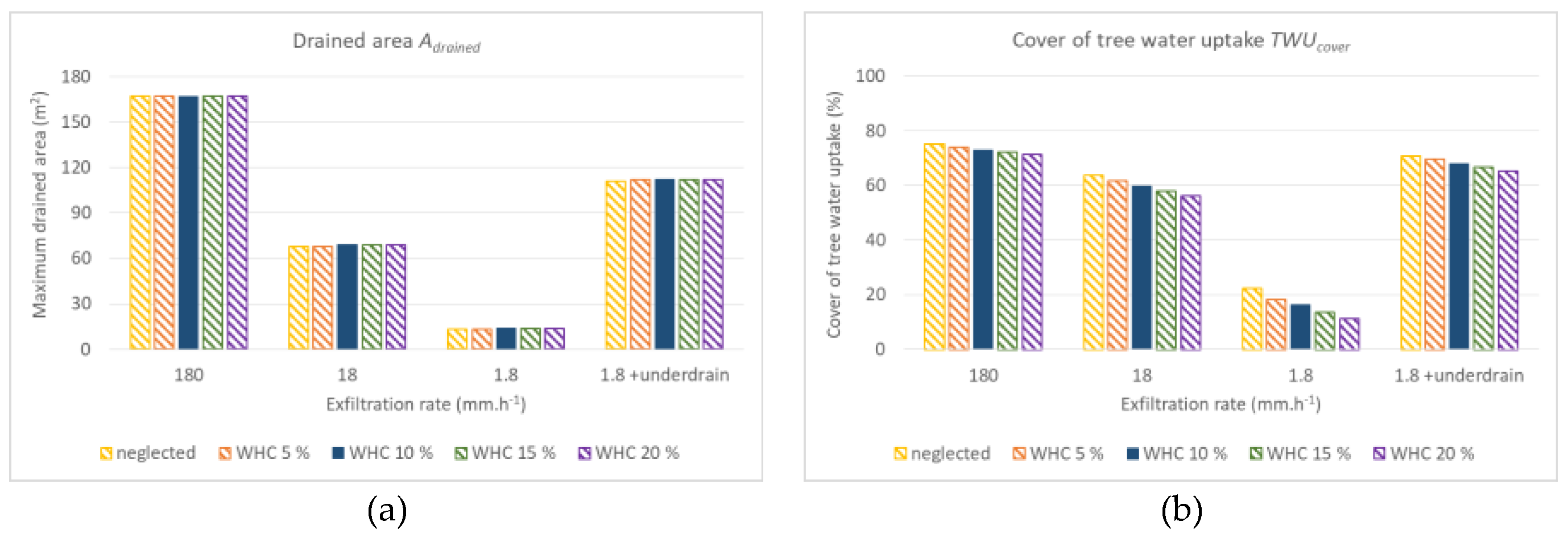 Preprints 86923 g003