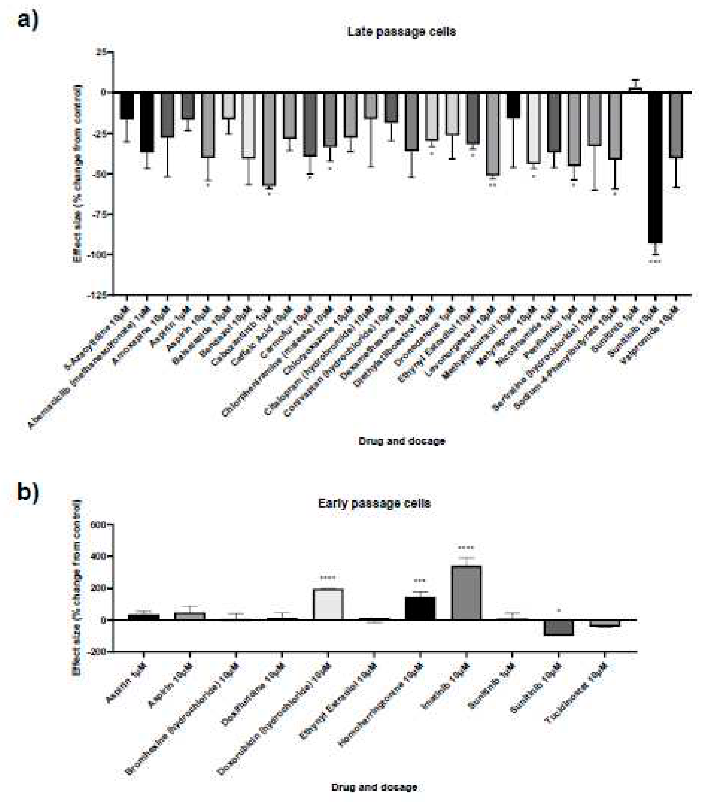 Preprints 97420 g002