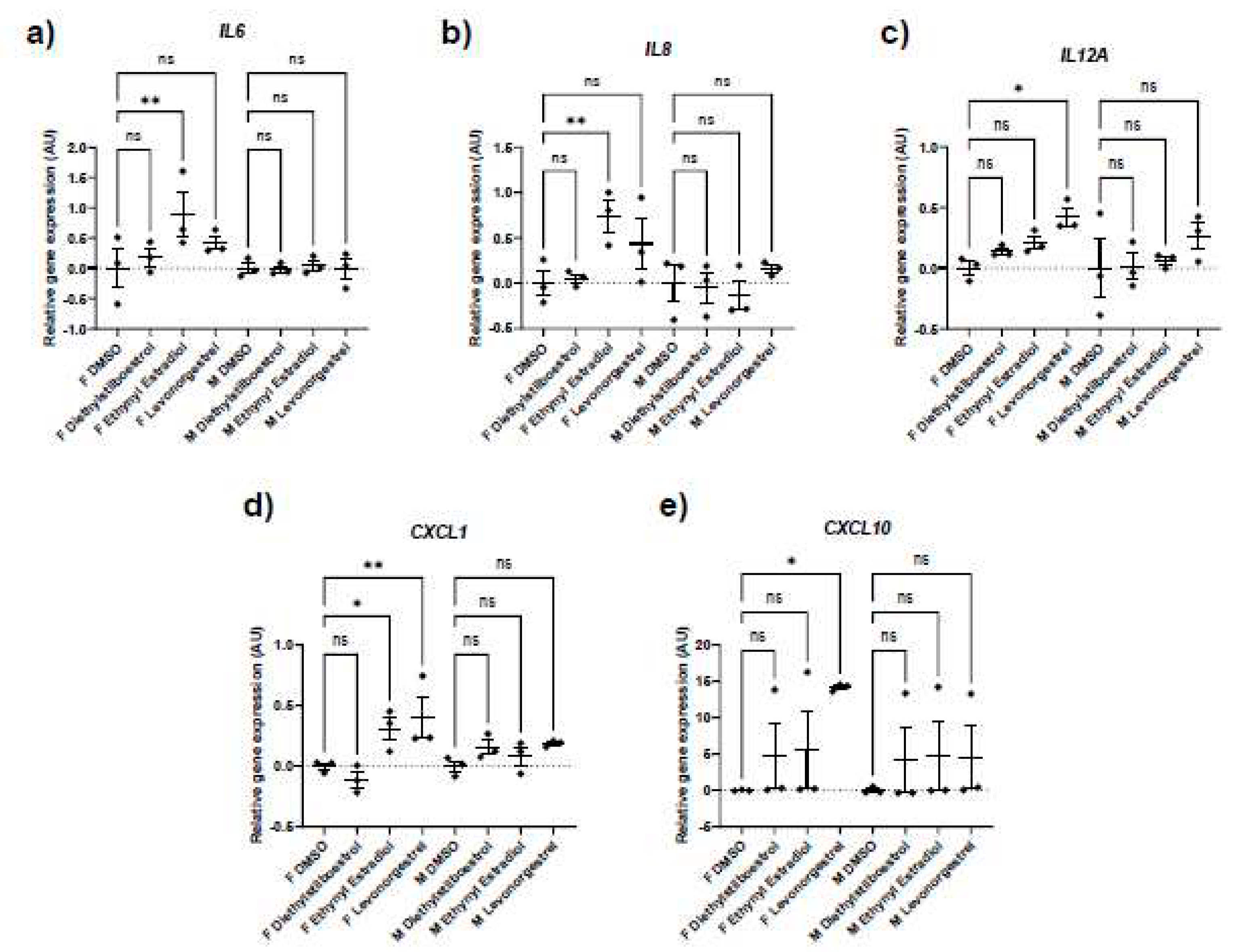 Preprints 97420 g004