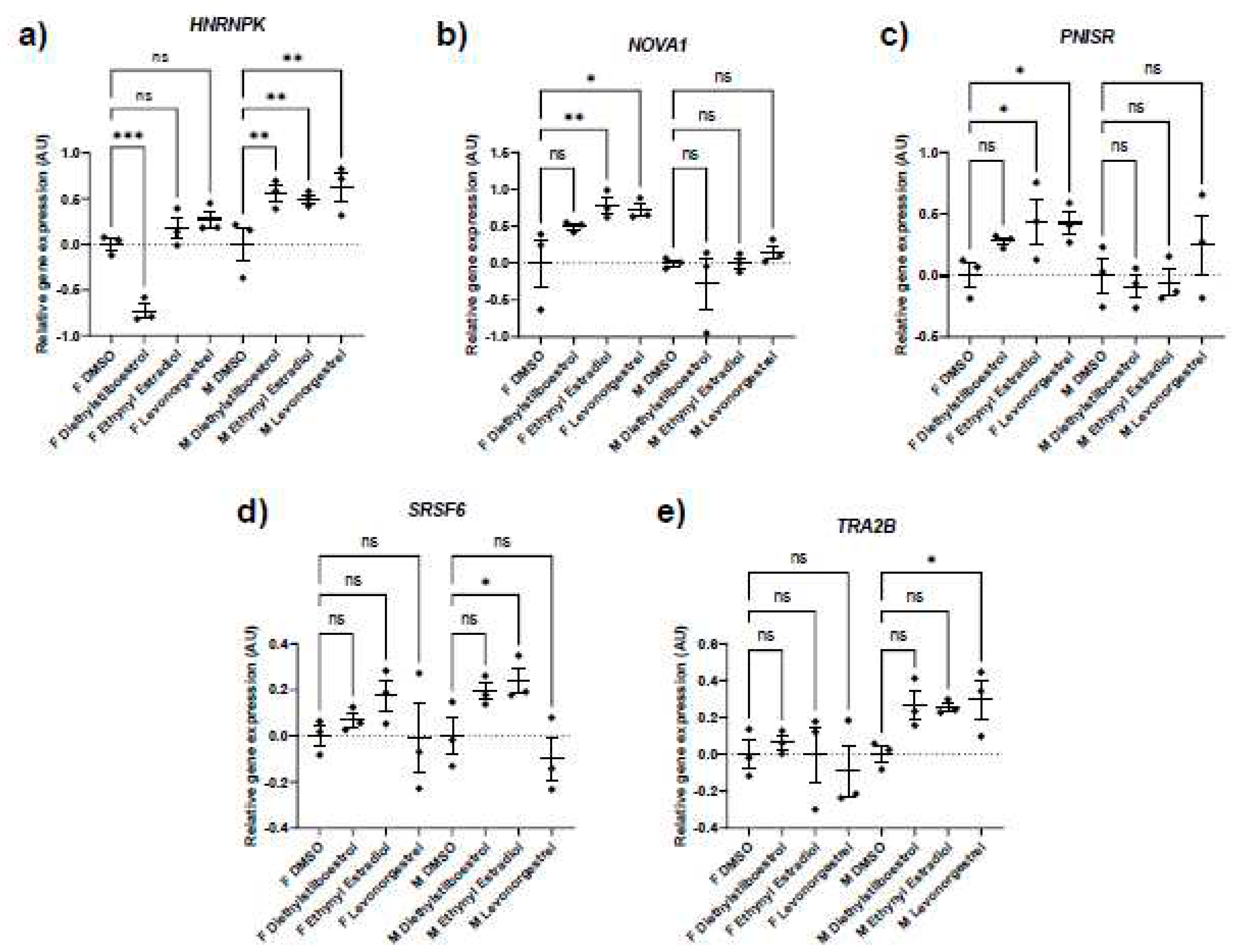 Preprints 97420 g005